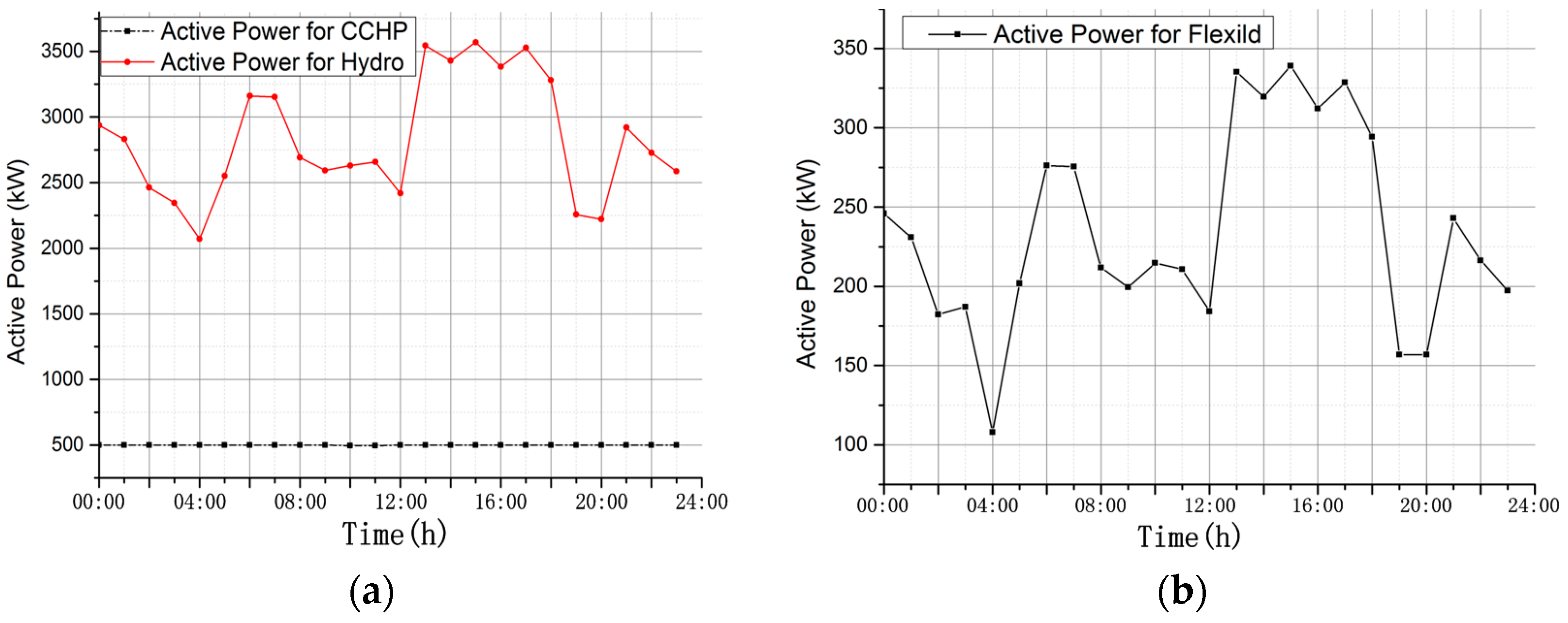 Energies 10 00522 g006