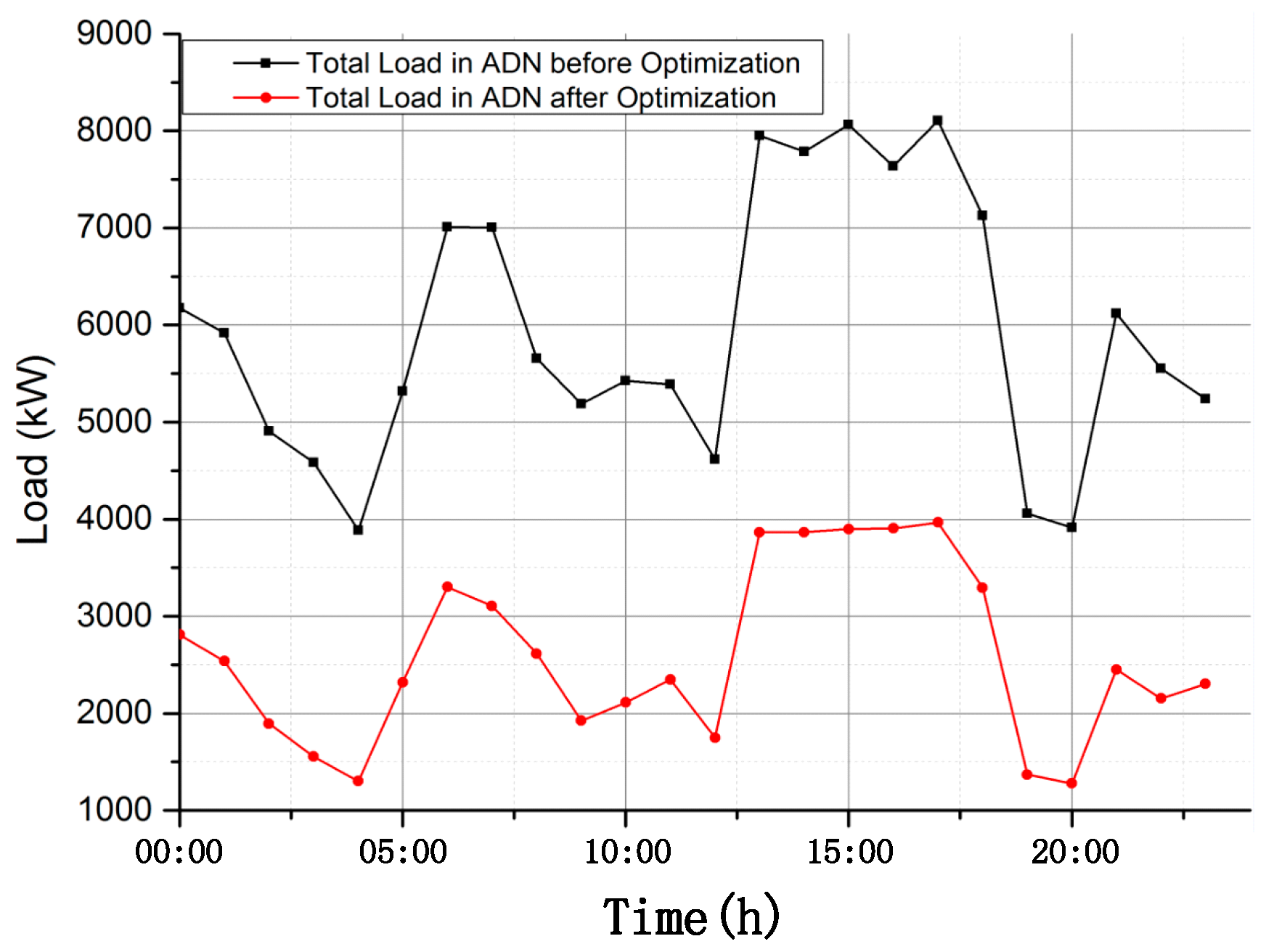 Energies 10 00522 g007
