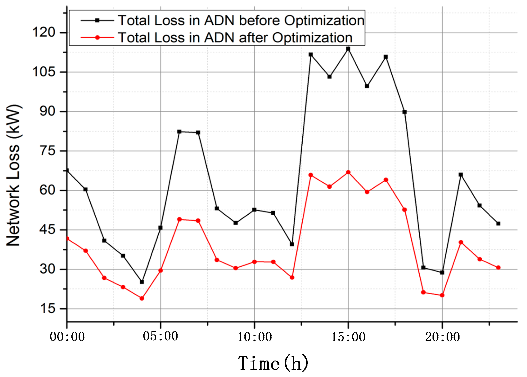 Energies 10 00522 g008