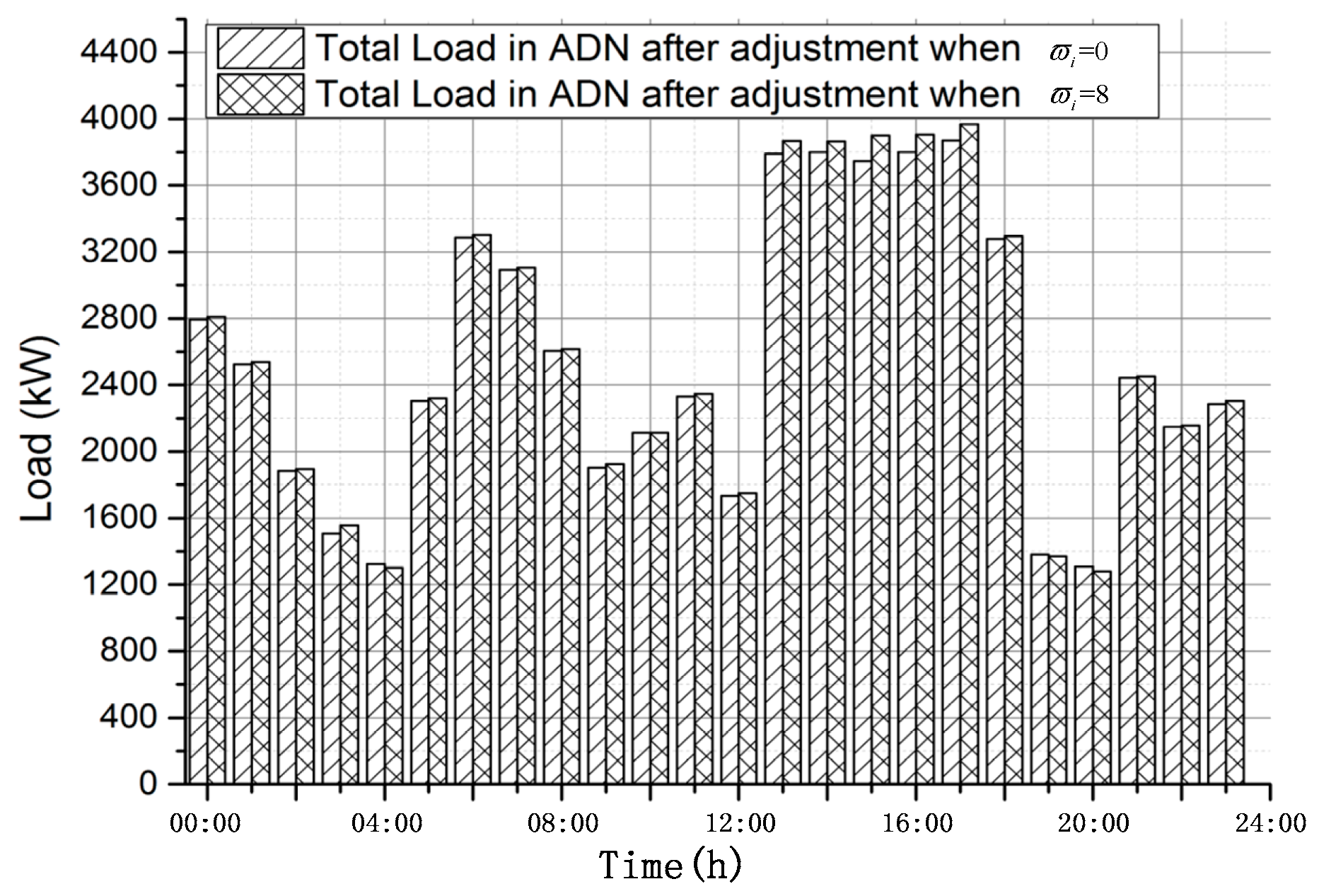 Energies 10 00522 g009