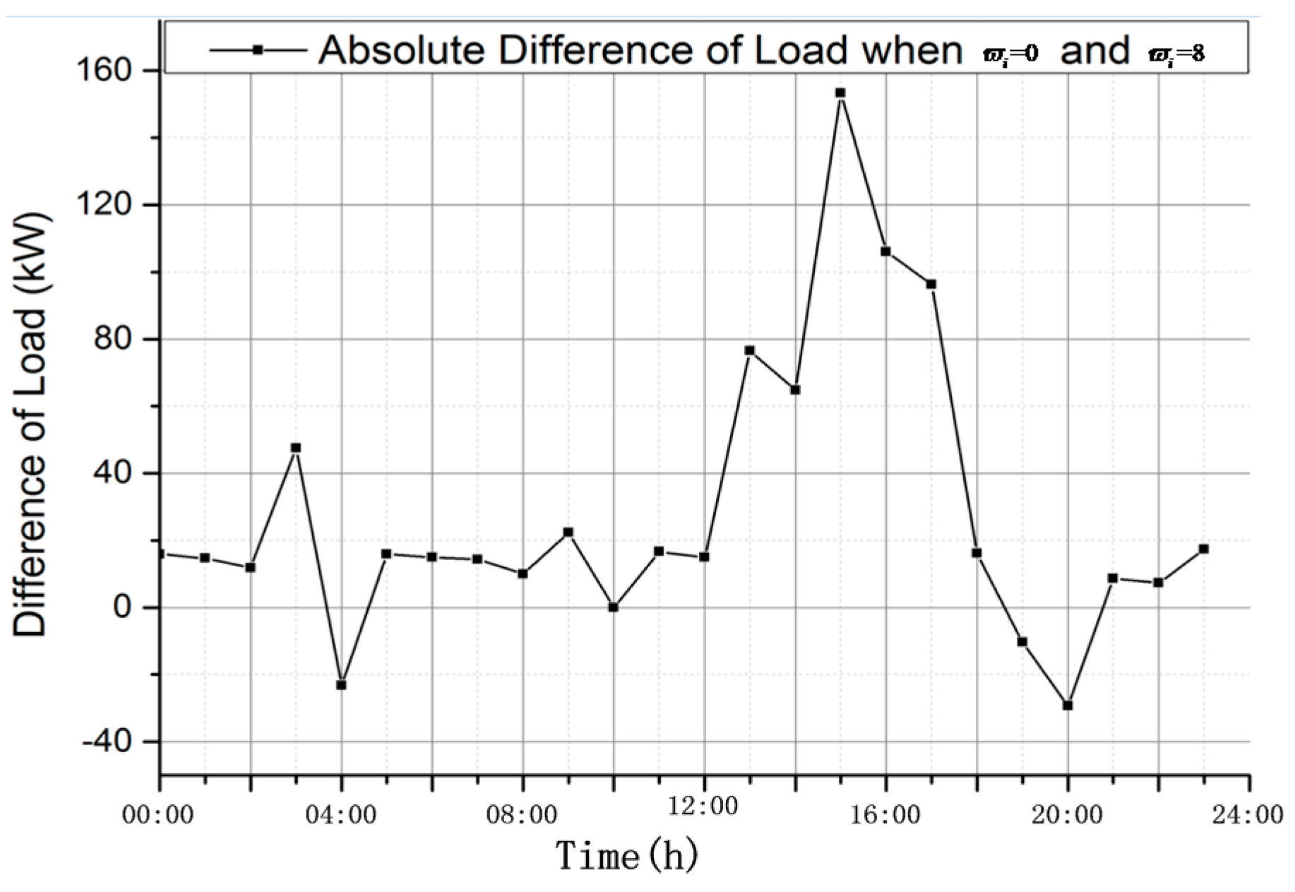 Energies 10 00522 g010