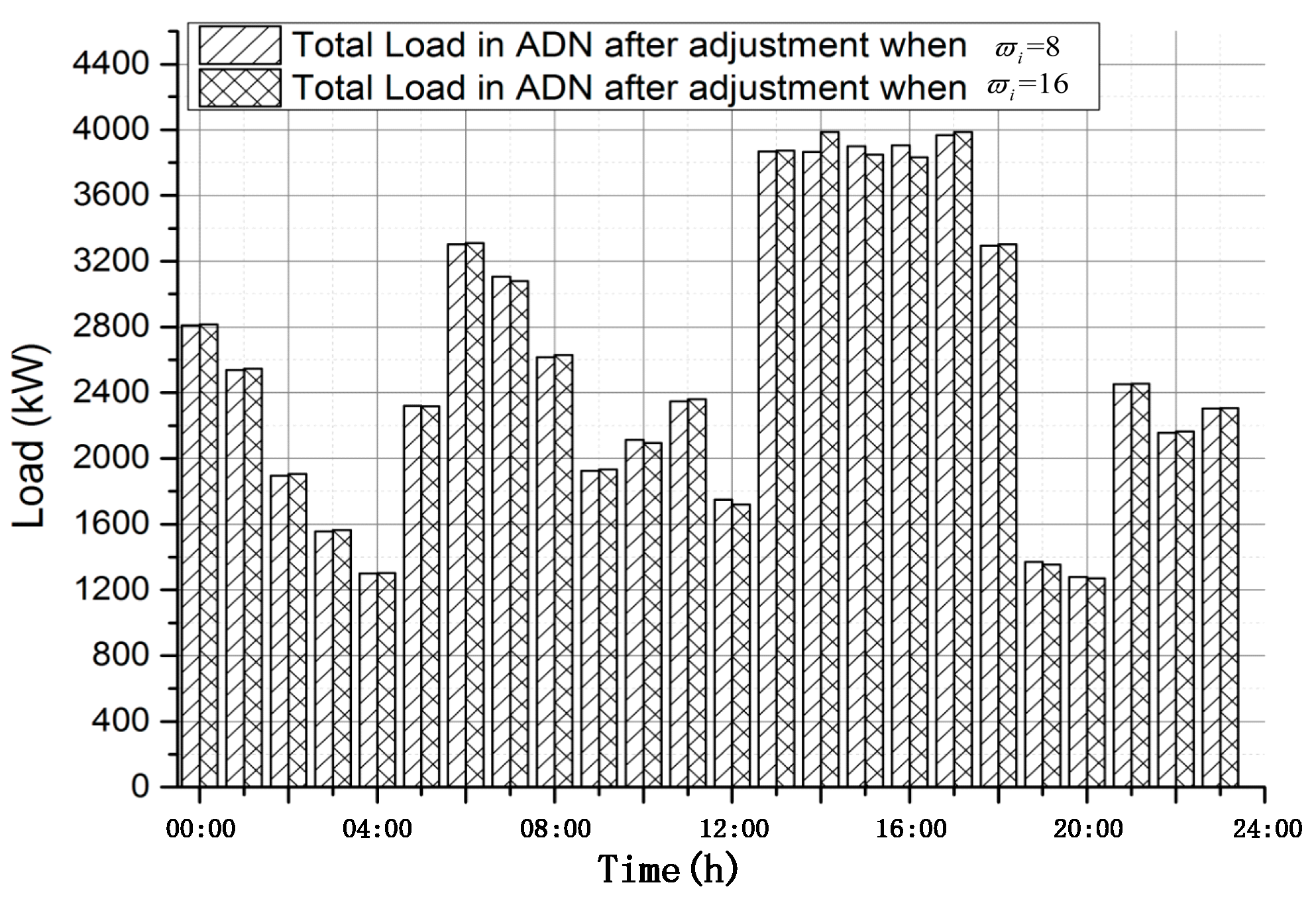 Energies 10 00522 g011