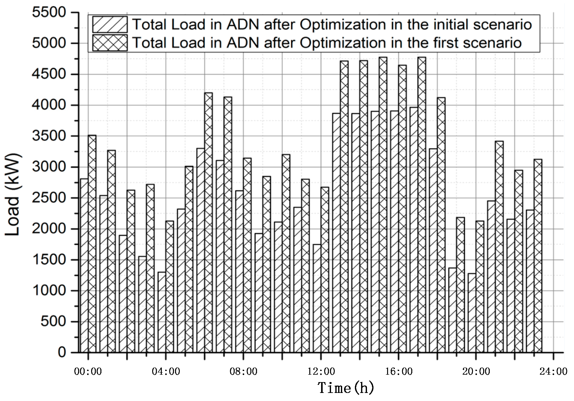 Energies 10 00522 g012