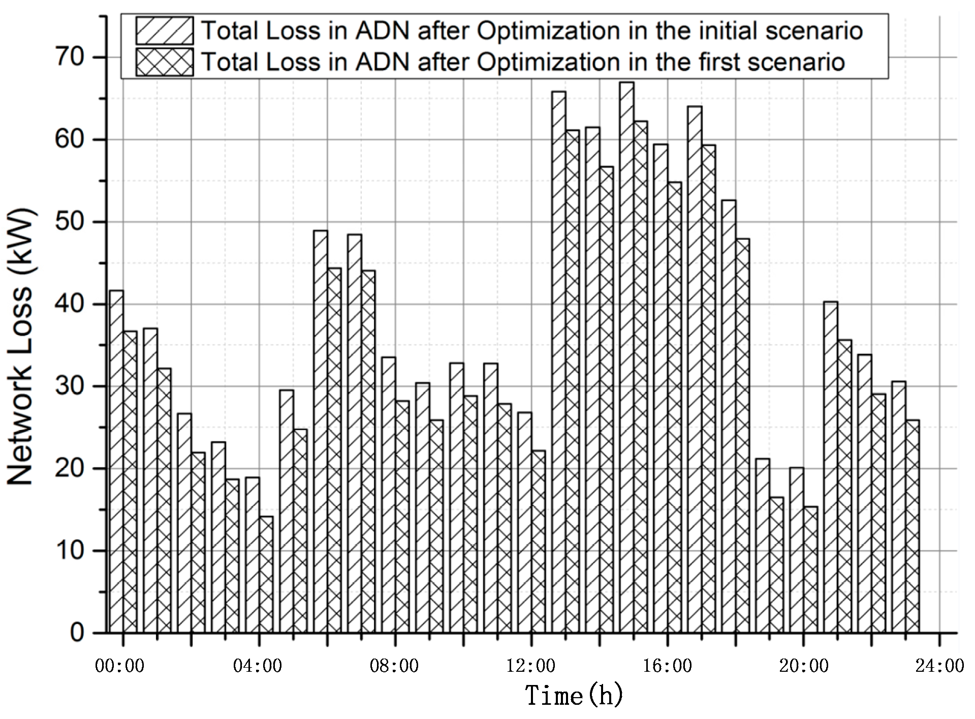Energies 10 00522 g013