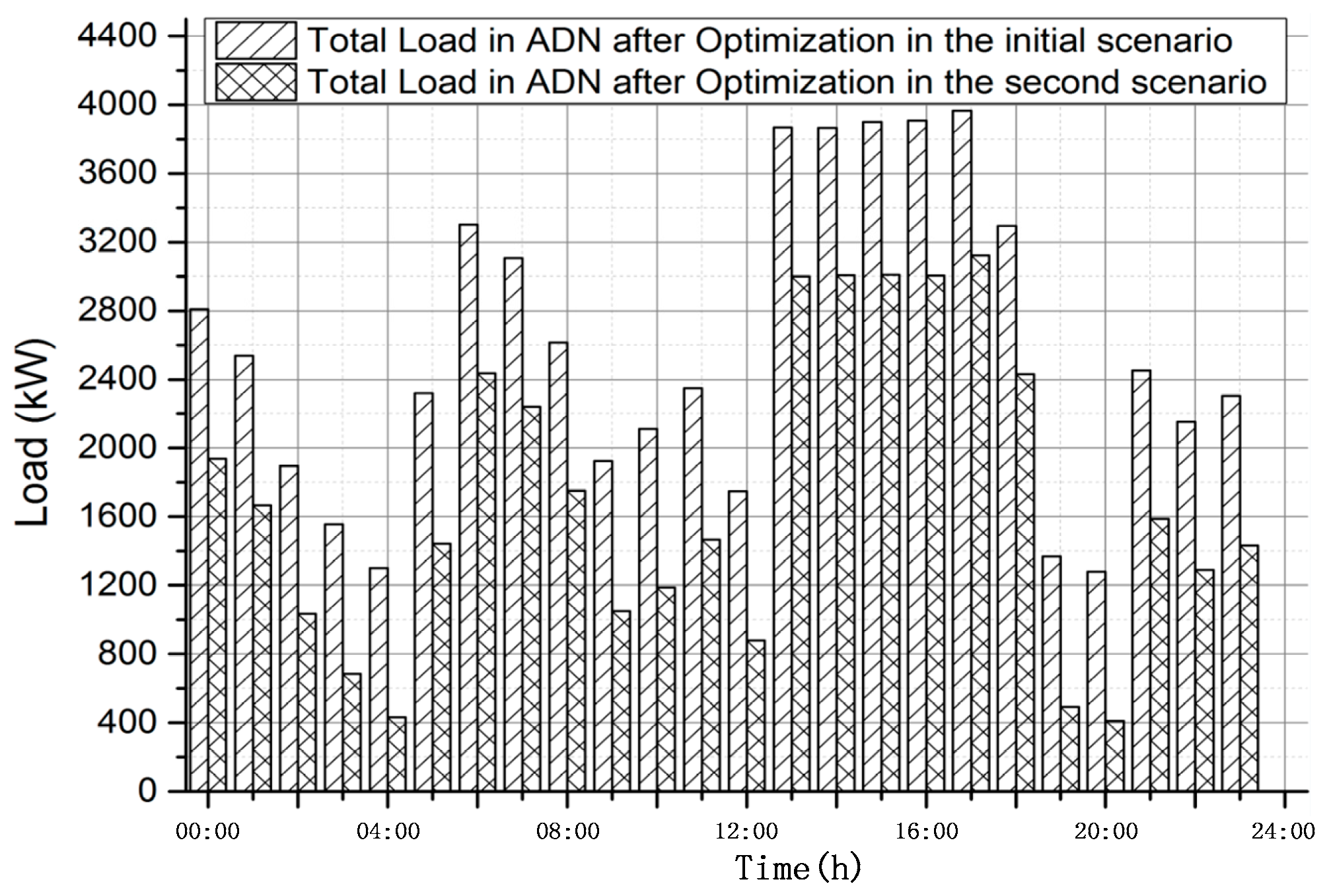 Energies 10 00522 g014