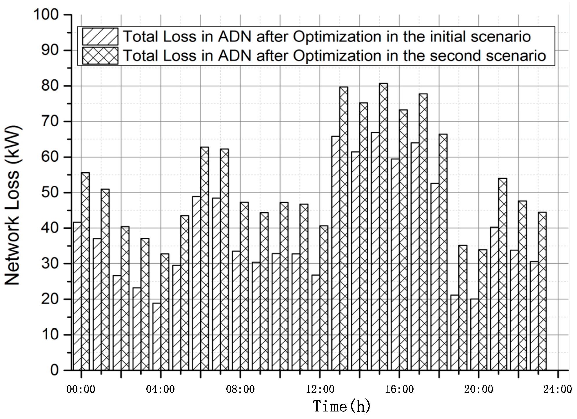 Energies 10 00522 g015