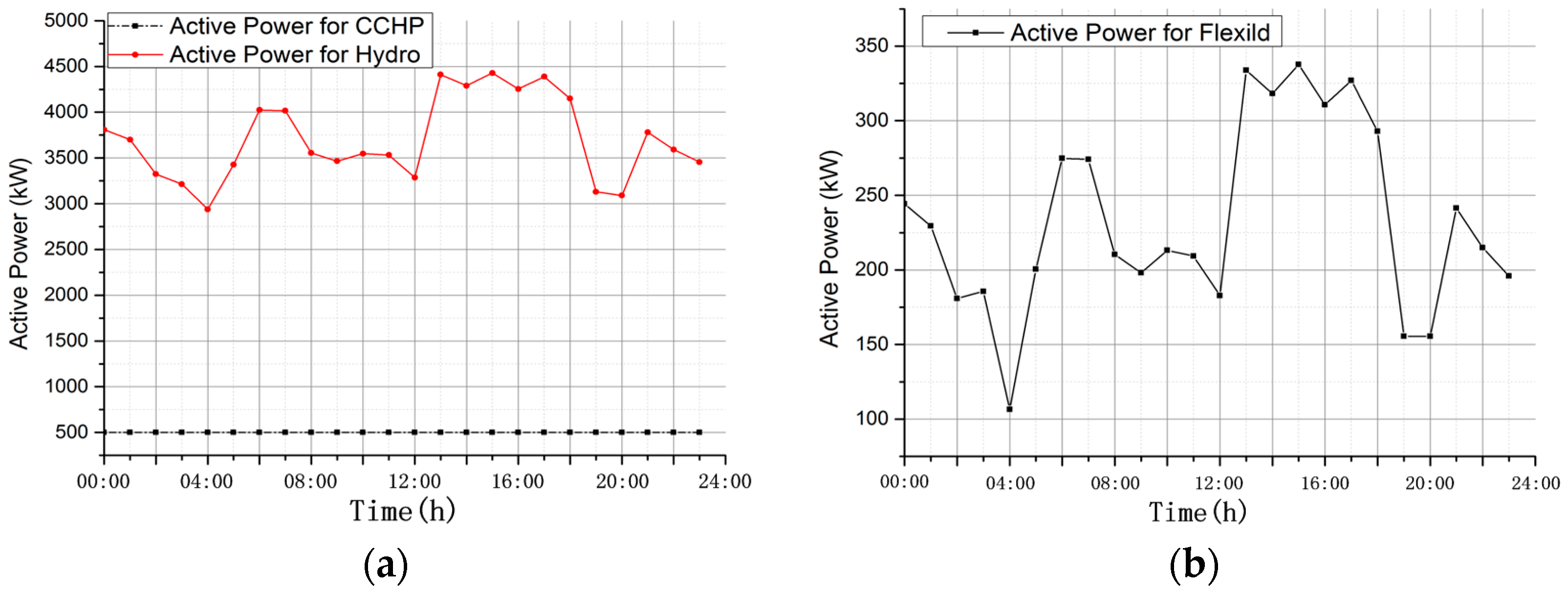Energies 10 00522 g017