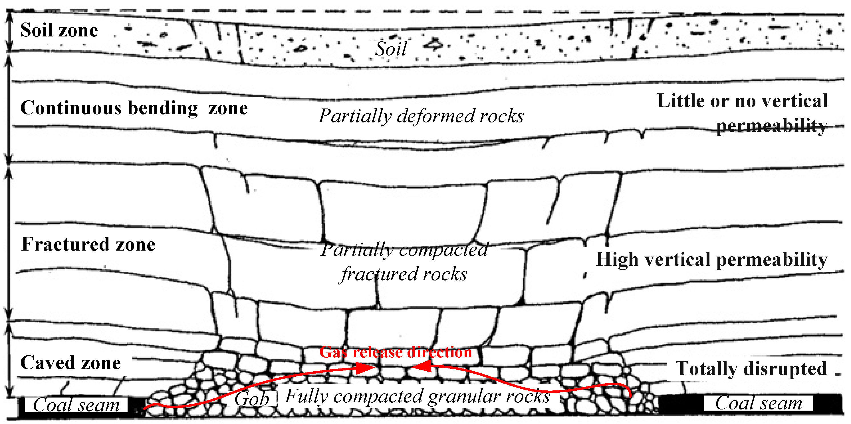 Energies 10 00527 g001