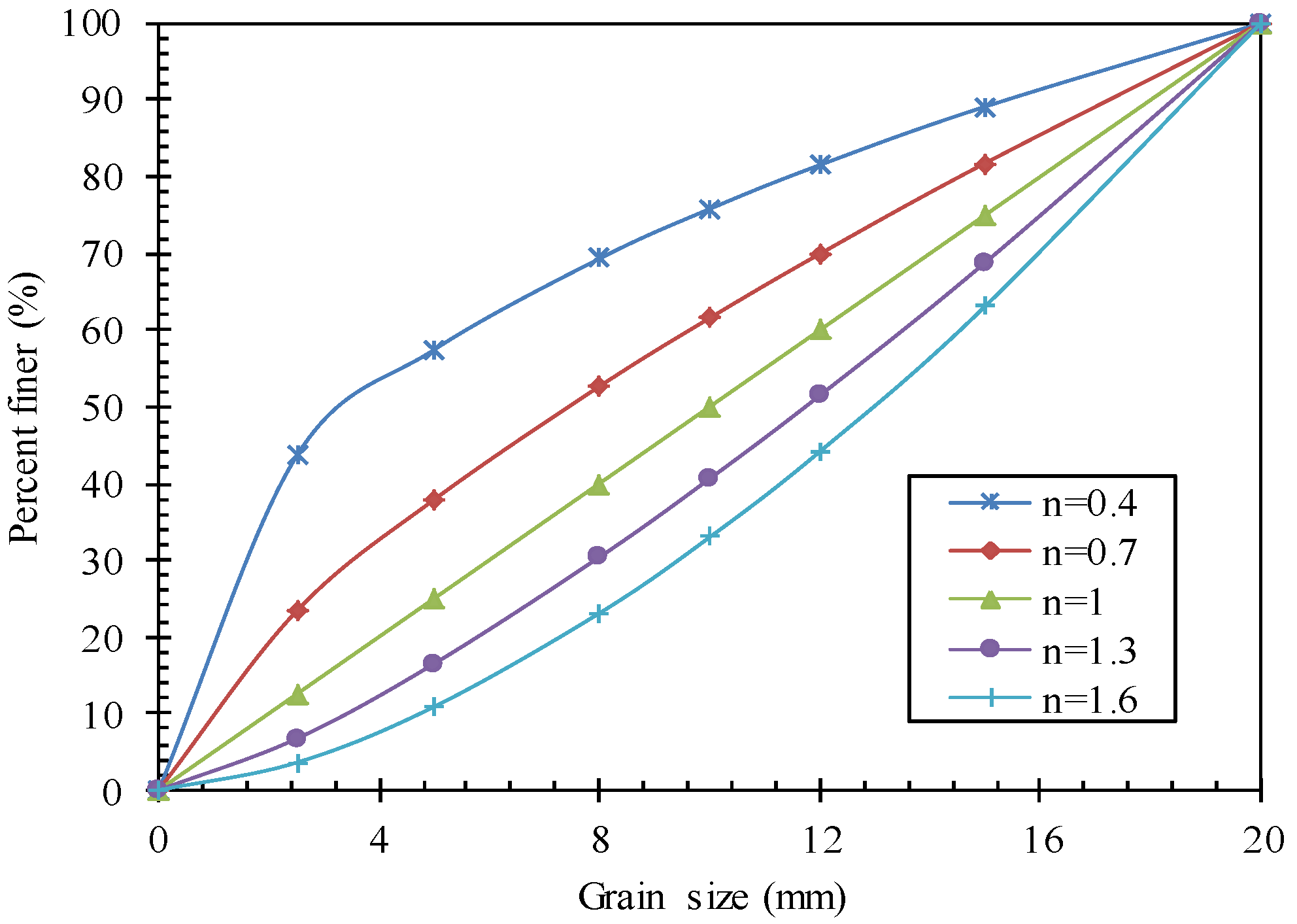 Energies 10 00527 g002