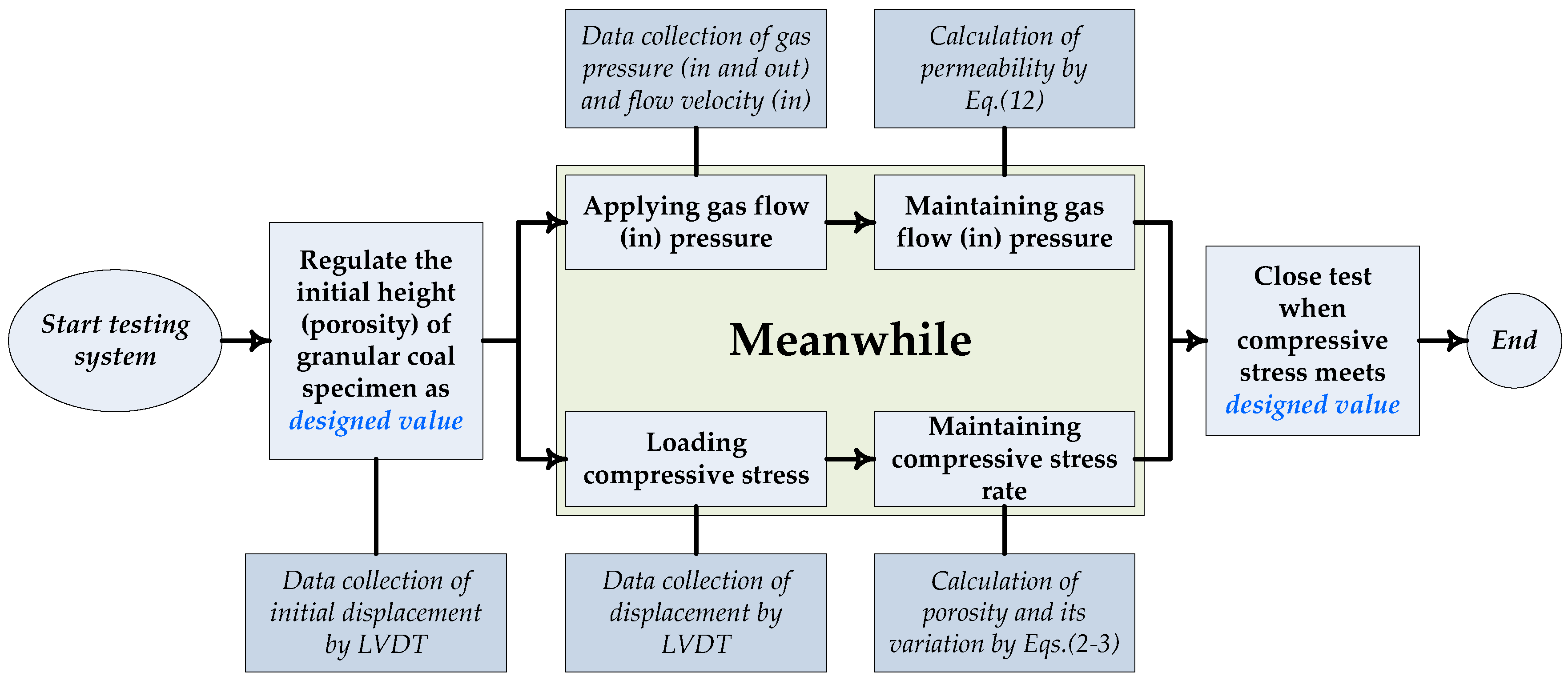Energies 10 00527 g006