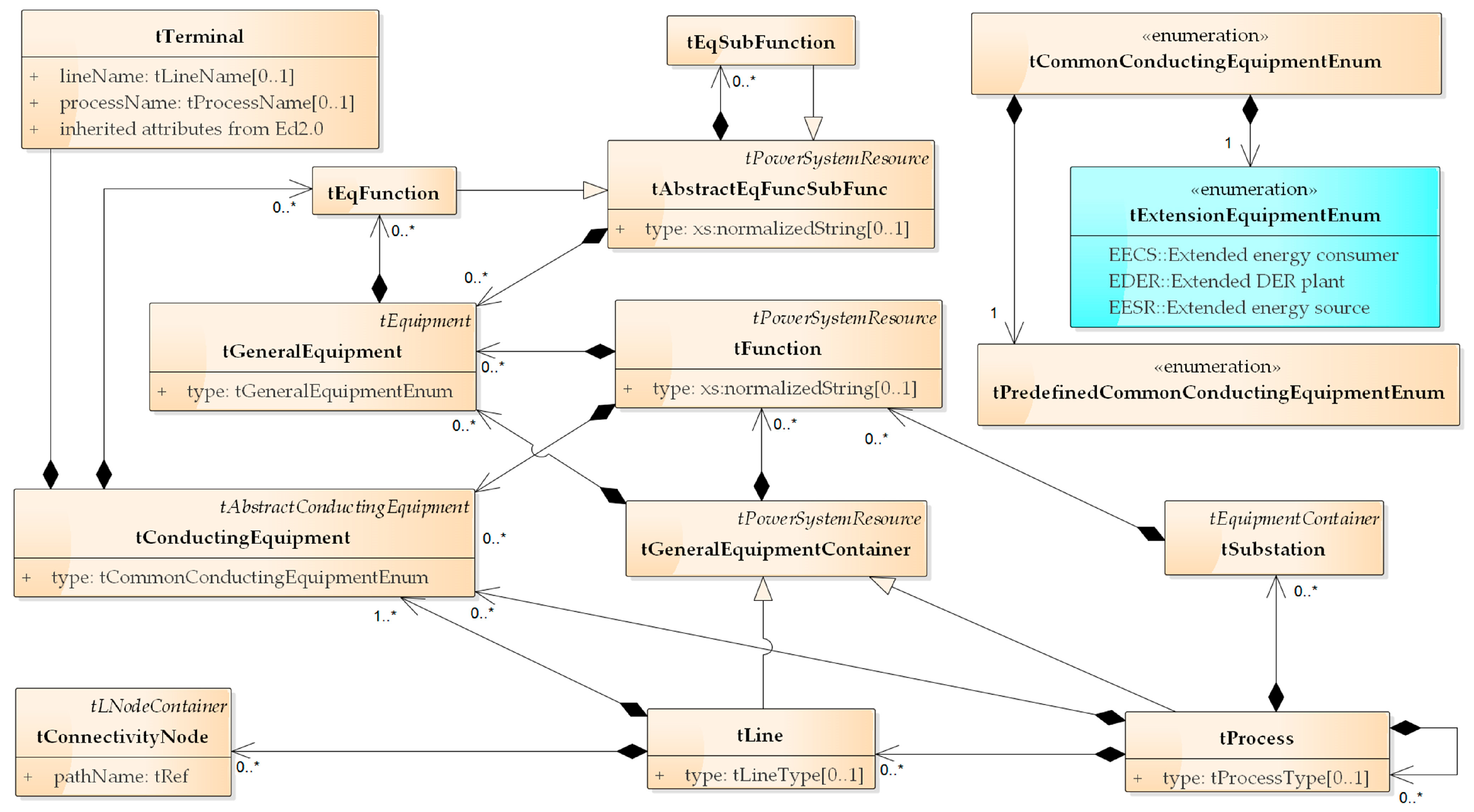 Energies 10 00528 g003