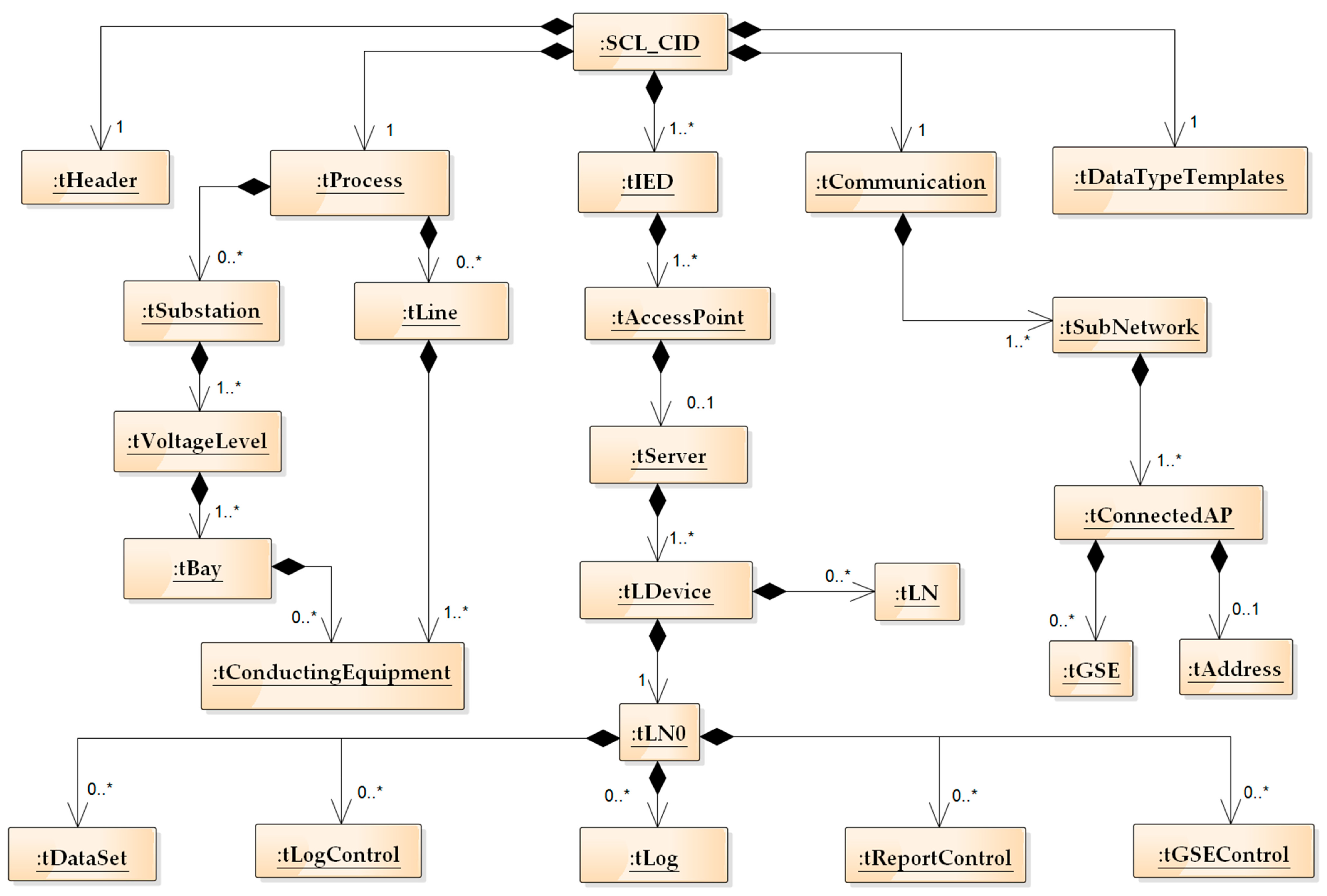 Energies 10 00528 g005