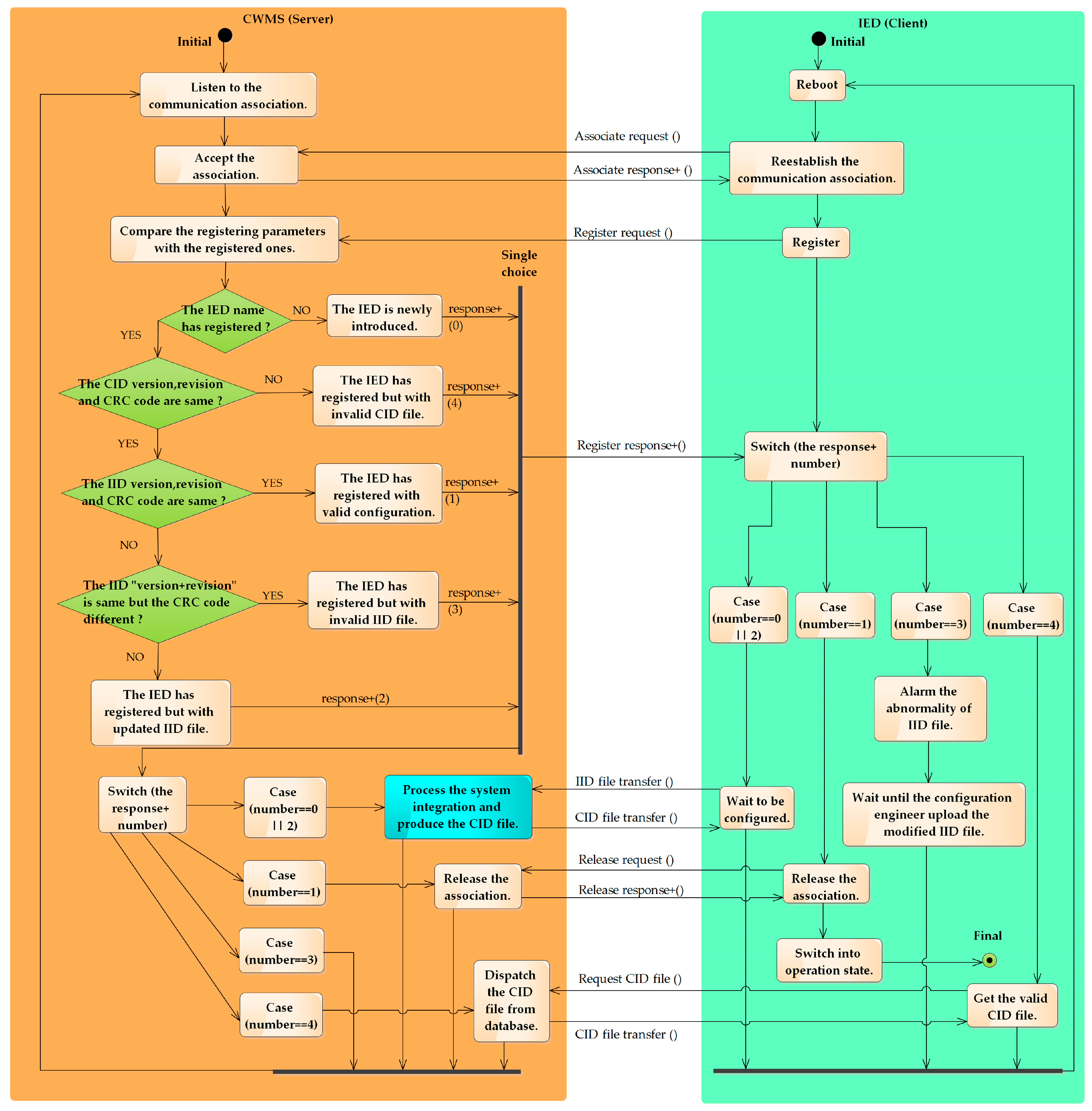 Energies 10 00528 g006