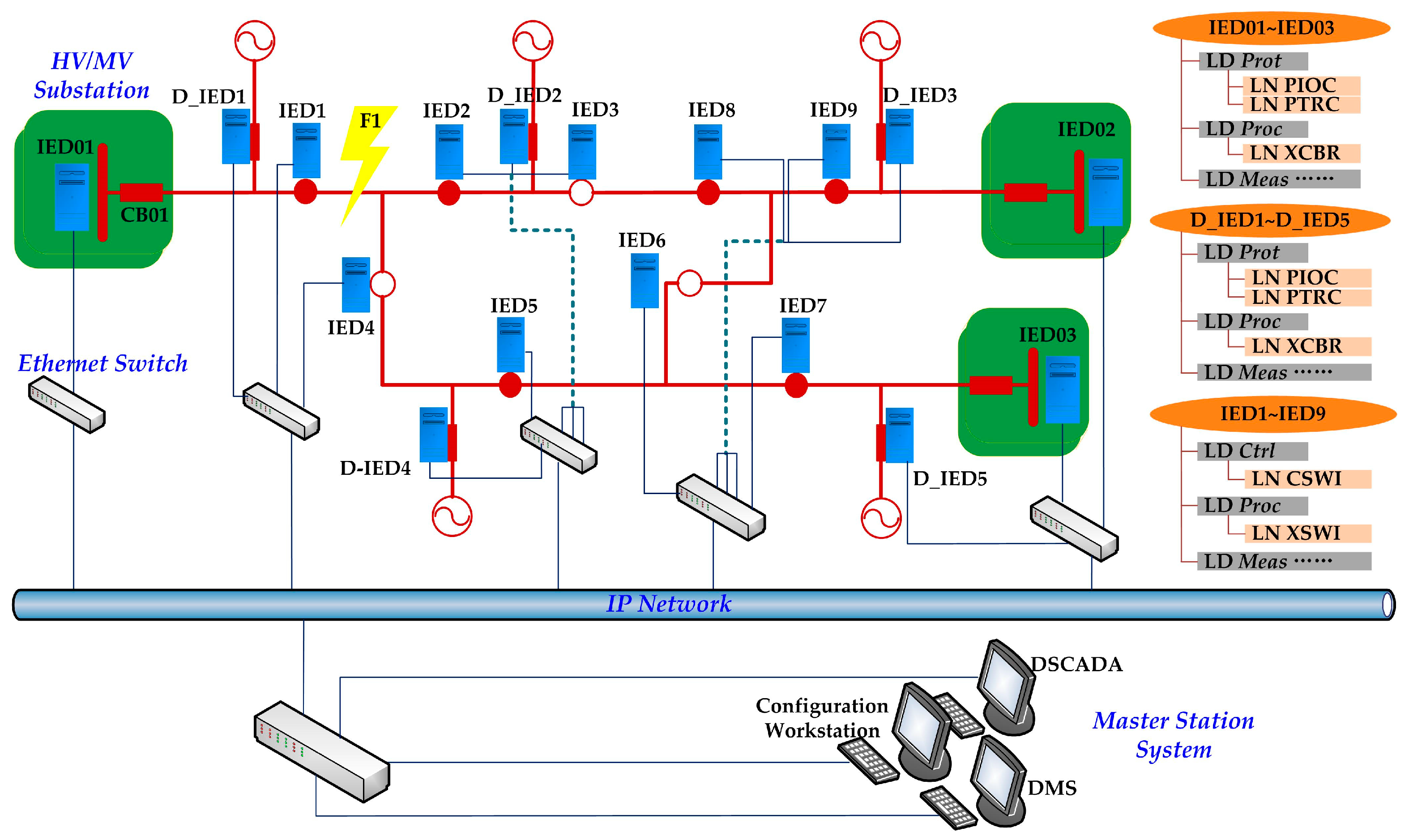 Energies 10 00528 g007