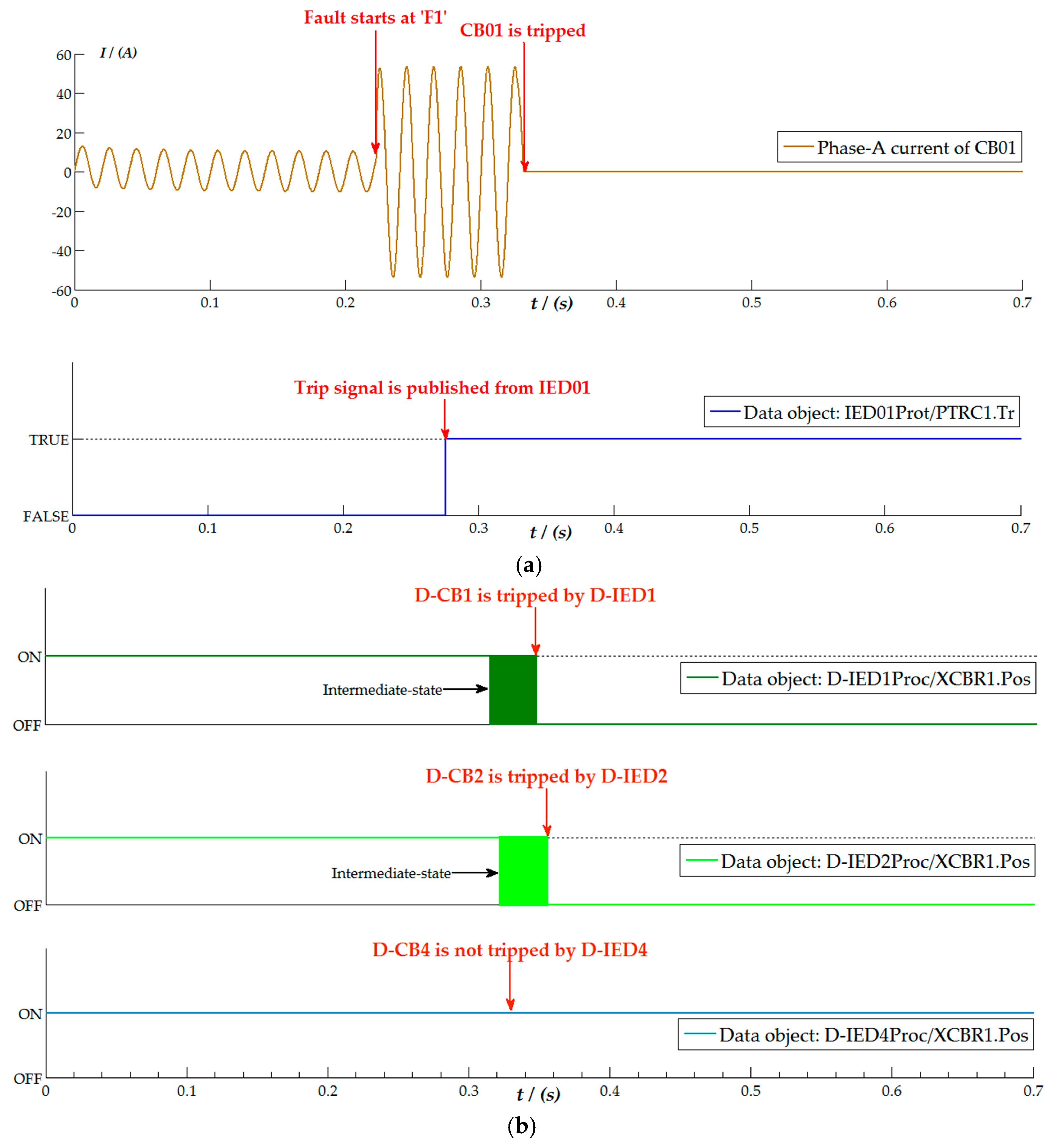 Energies 10 00528 g008