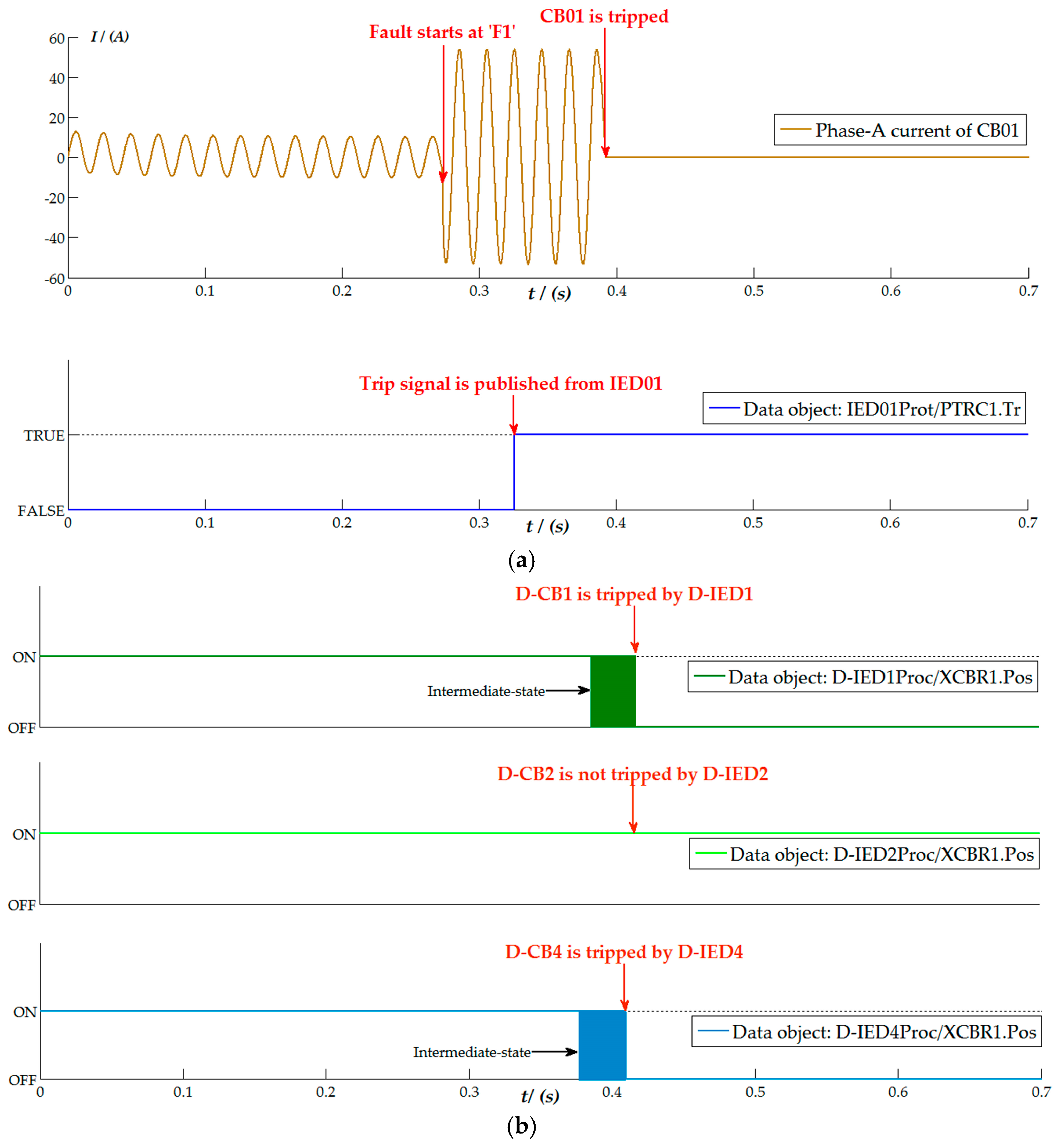 Energies 10 00528 g009