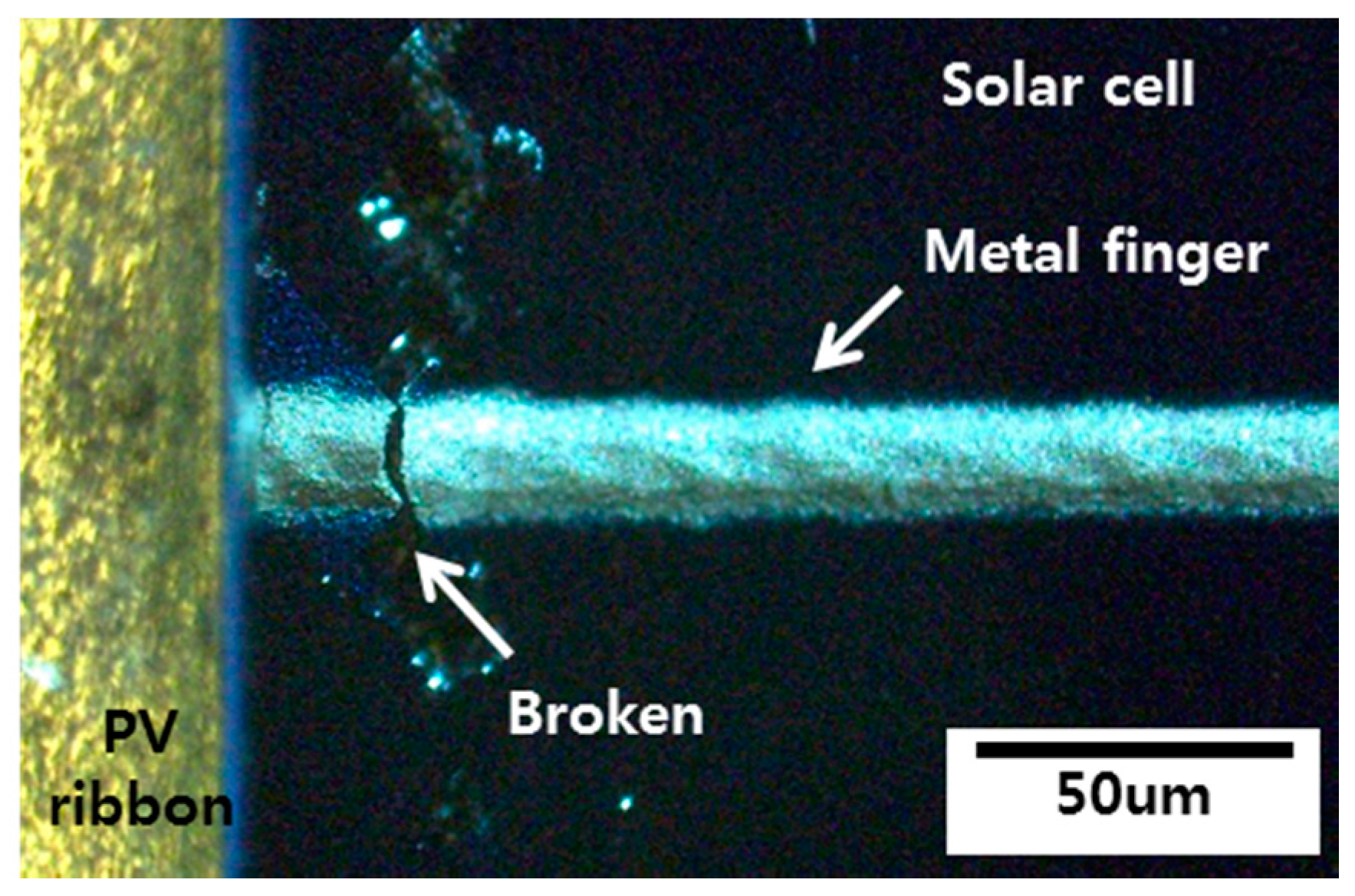 Energies 10 00529 g002