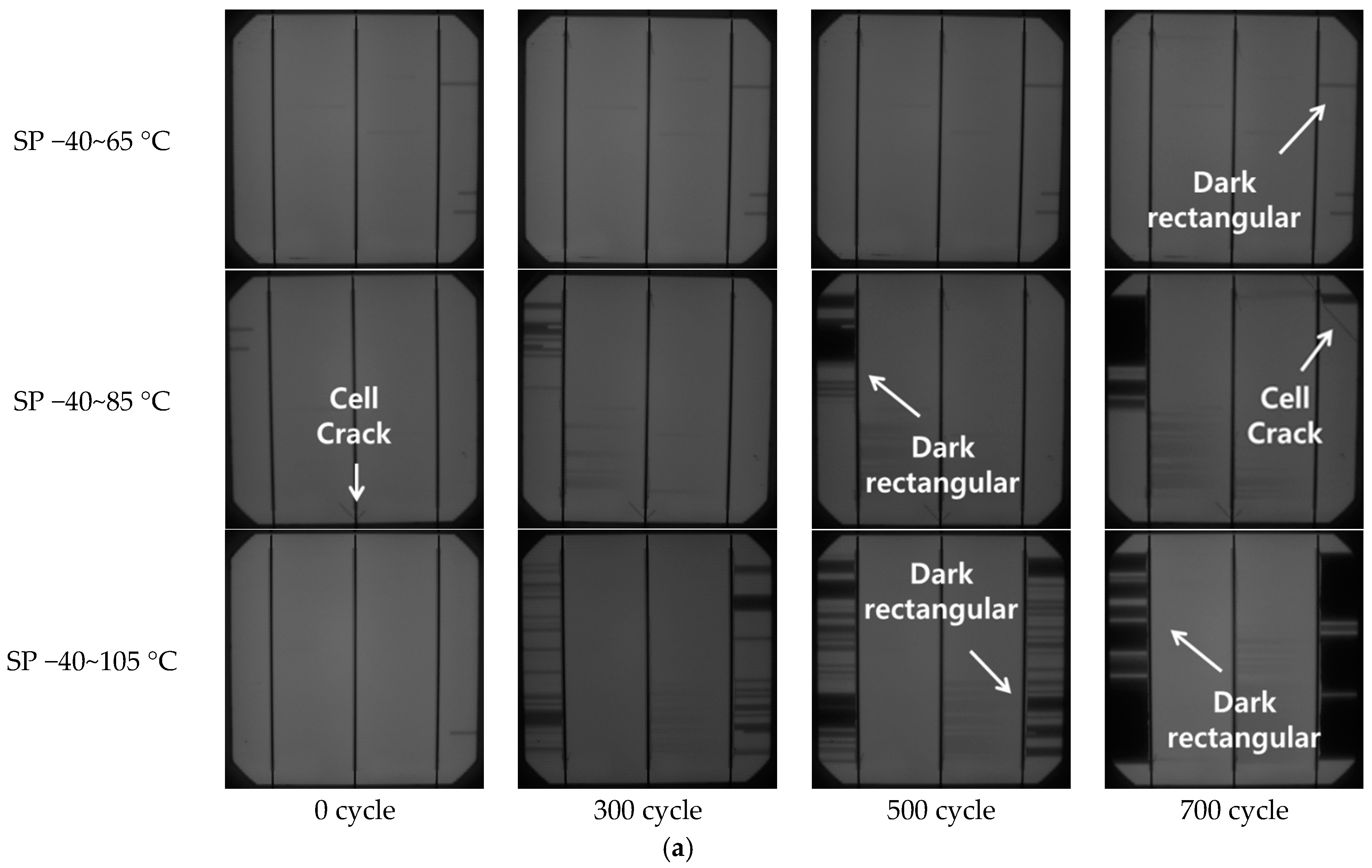Energies 10 00529 g005a
