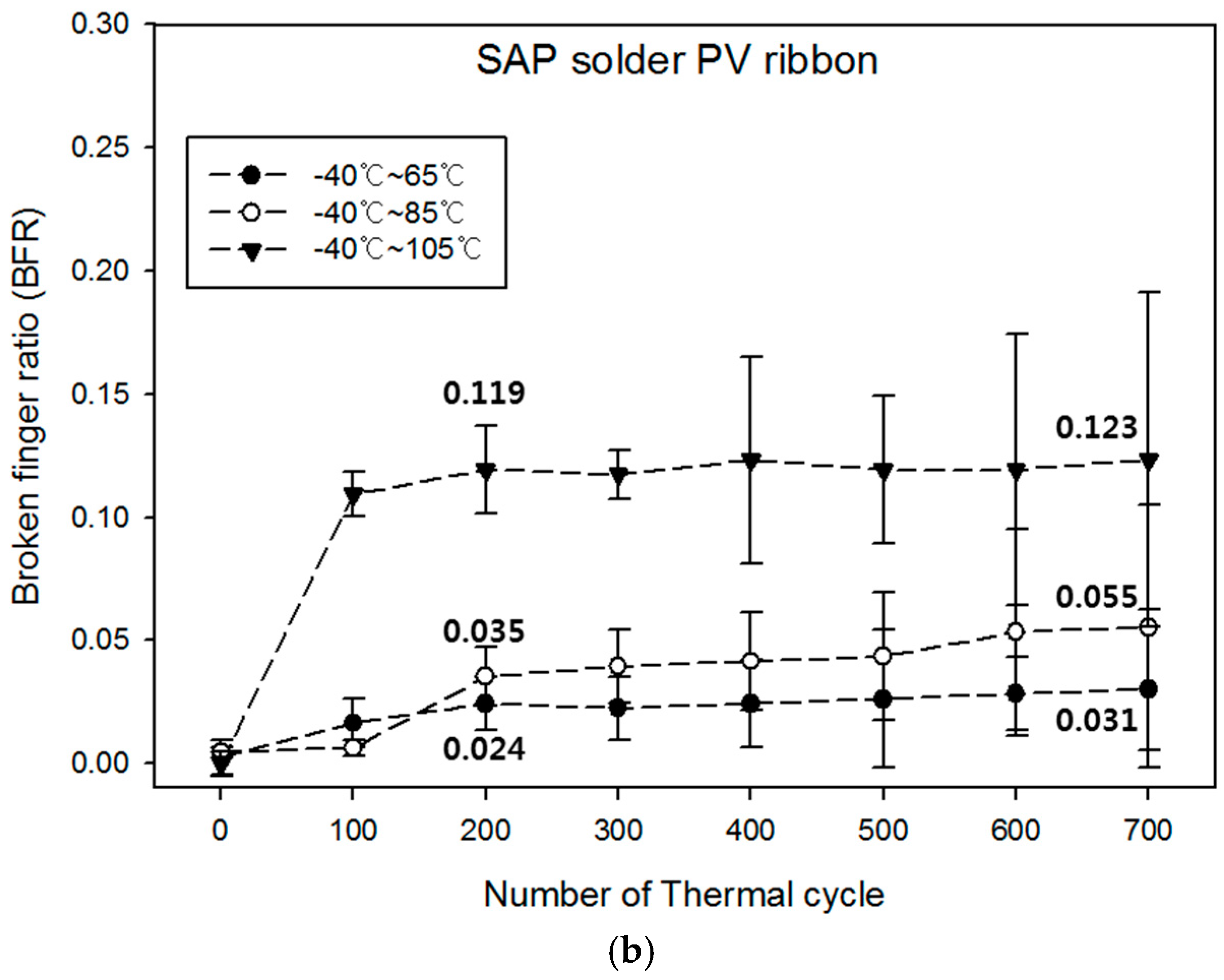 Energies 10 00529 g006b