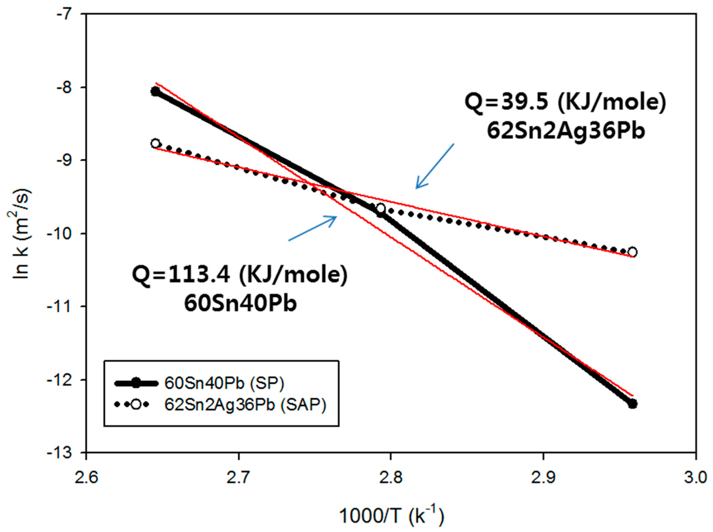 Energies 10 00529 g007