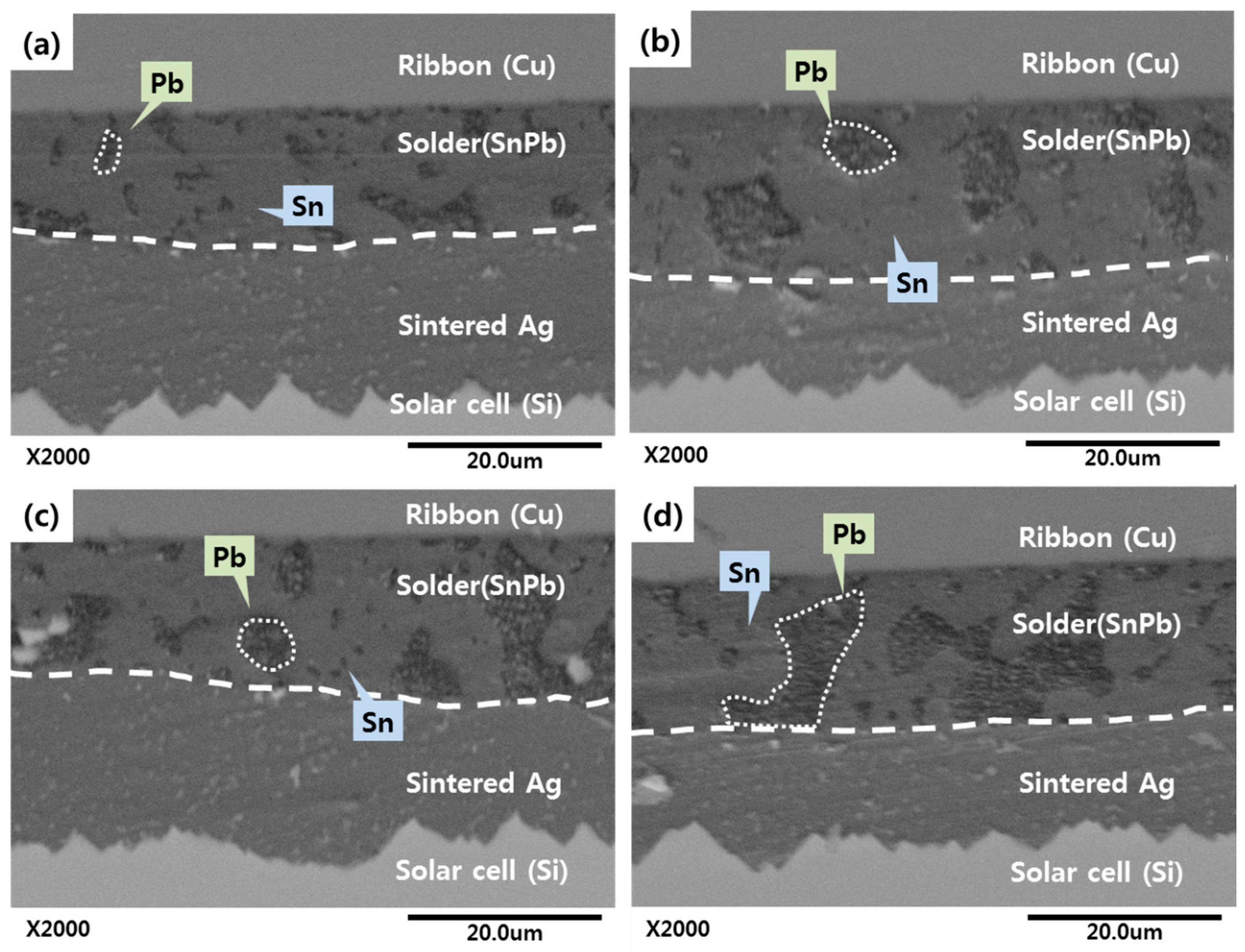 Energies 10 00529 g008