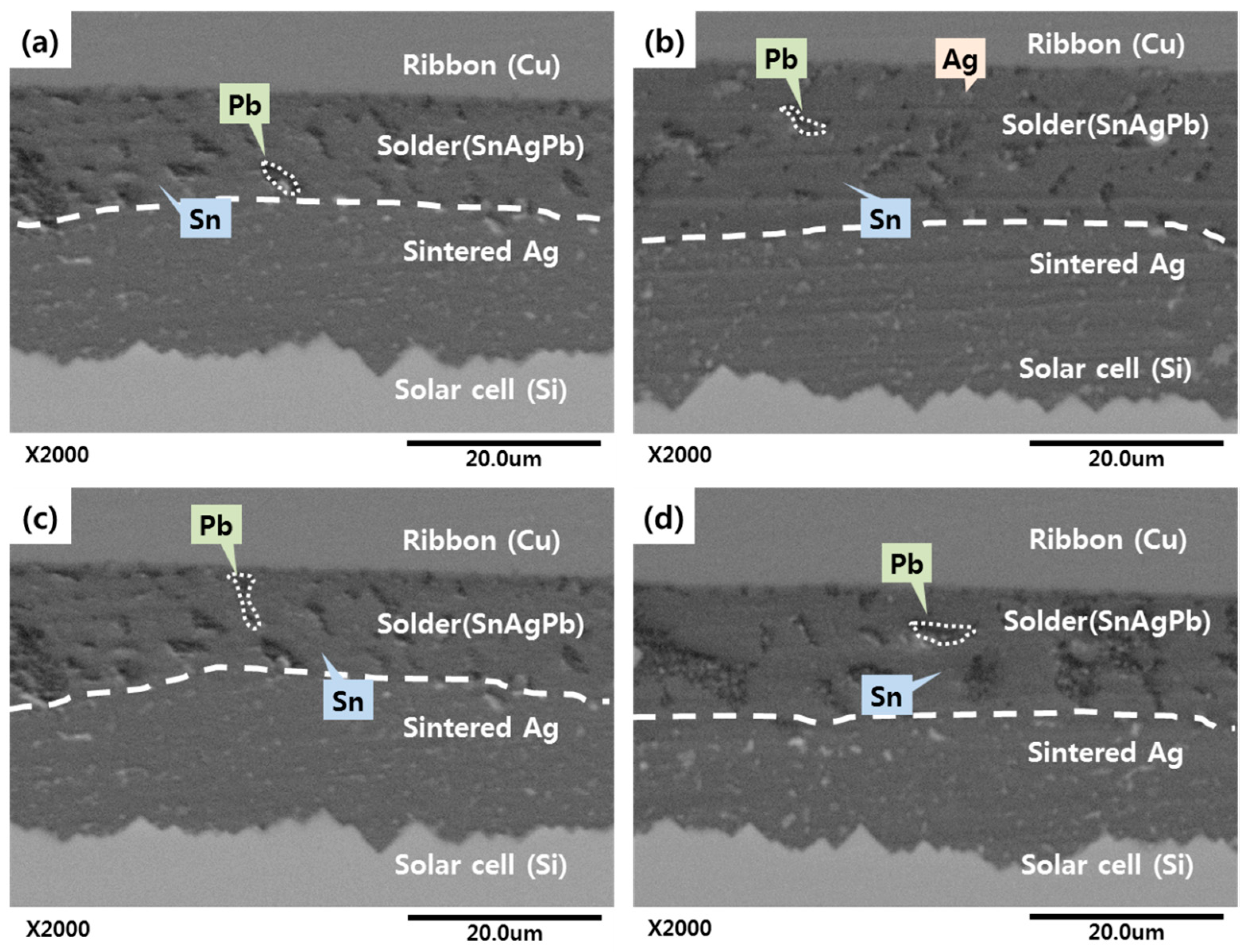 Energies 10 00529 g009