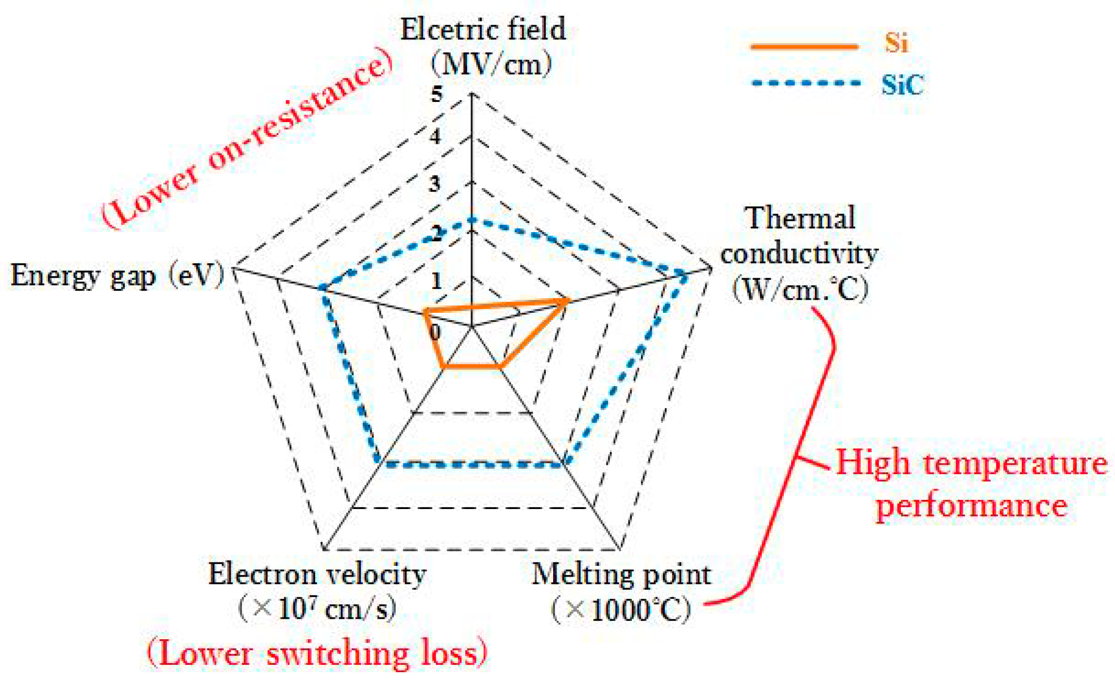 Energies 10 00533 g002