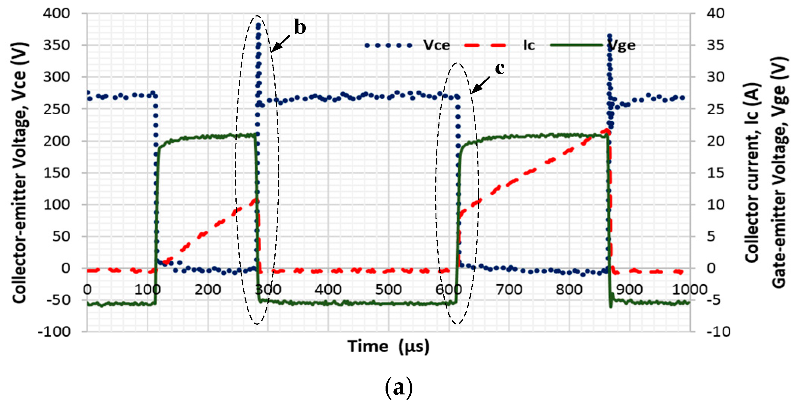 Energies 10 00533 g005a