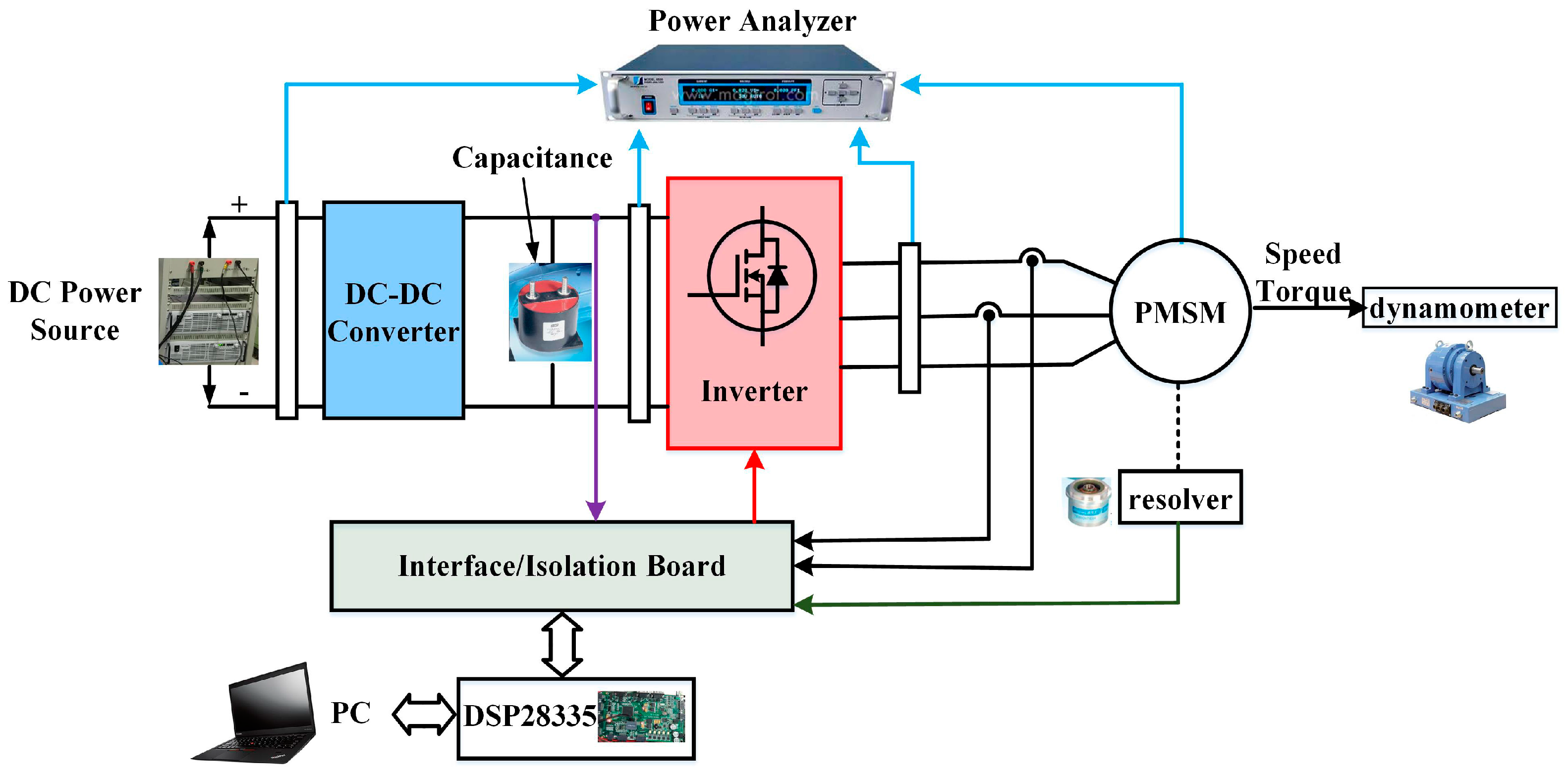 Energies 10 00533 g006