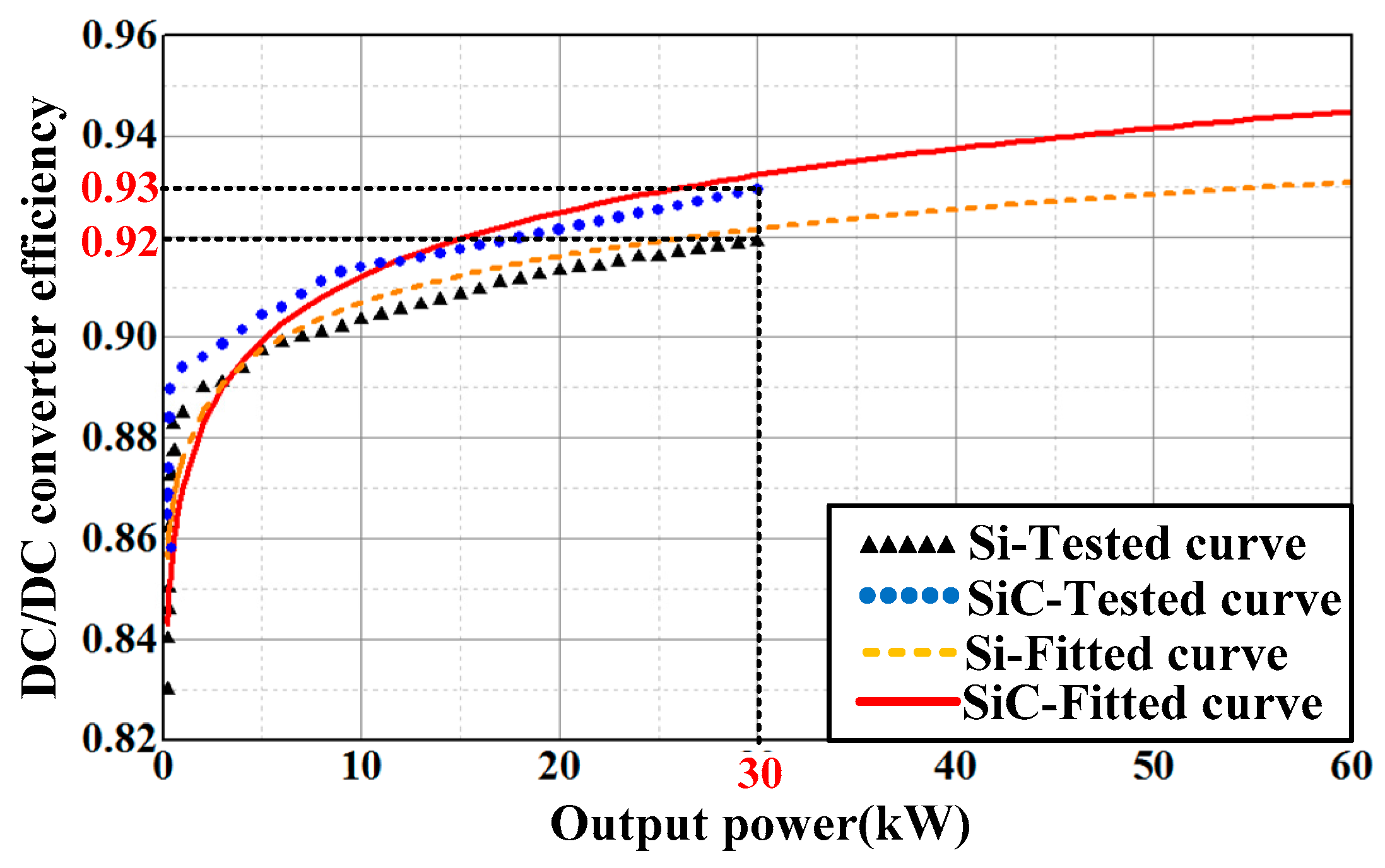 Energies 10 00533 g008