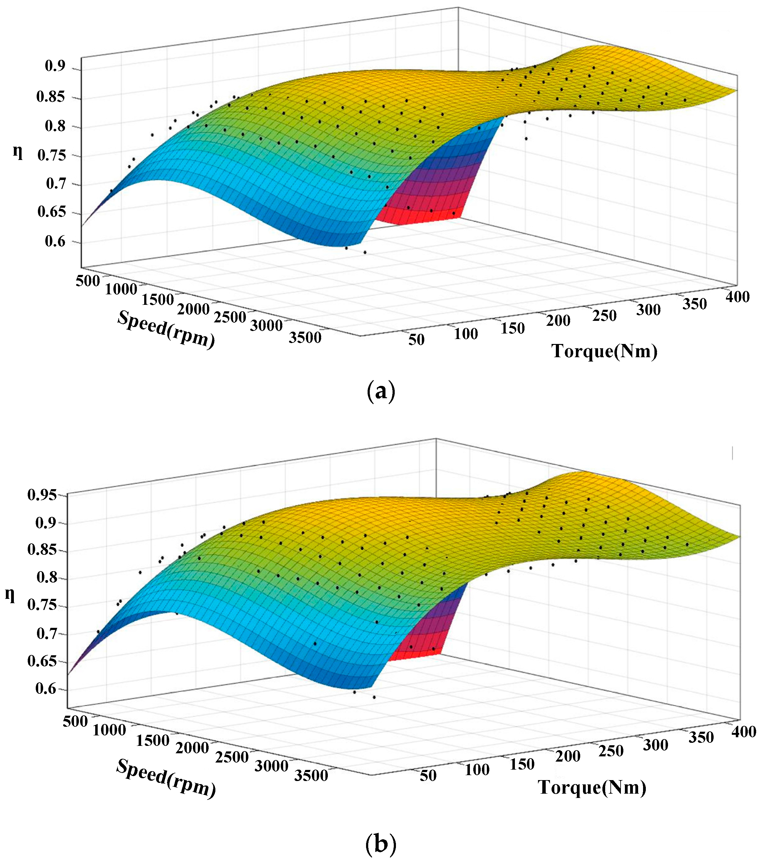 Energies 10 00533 g013