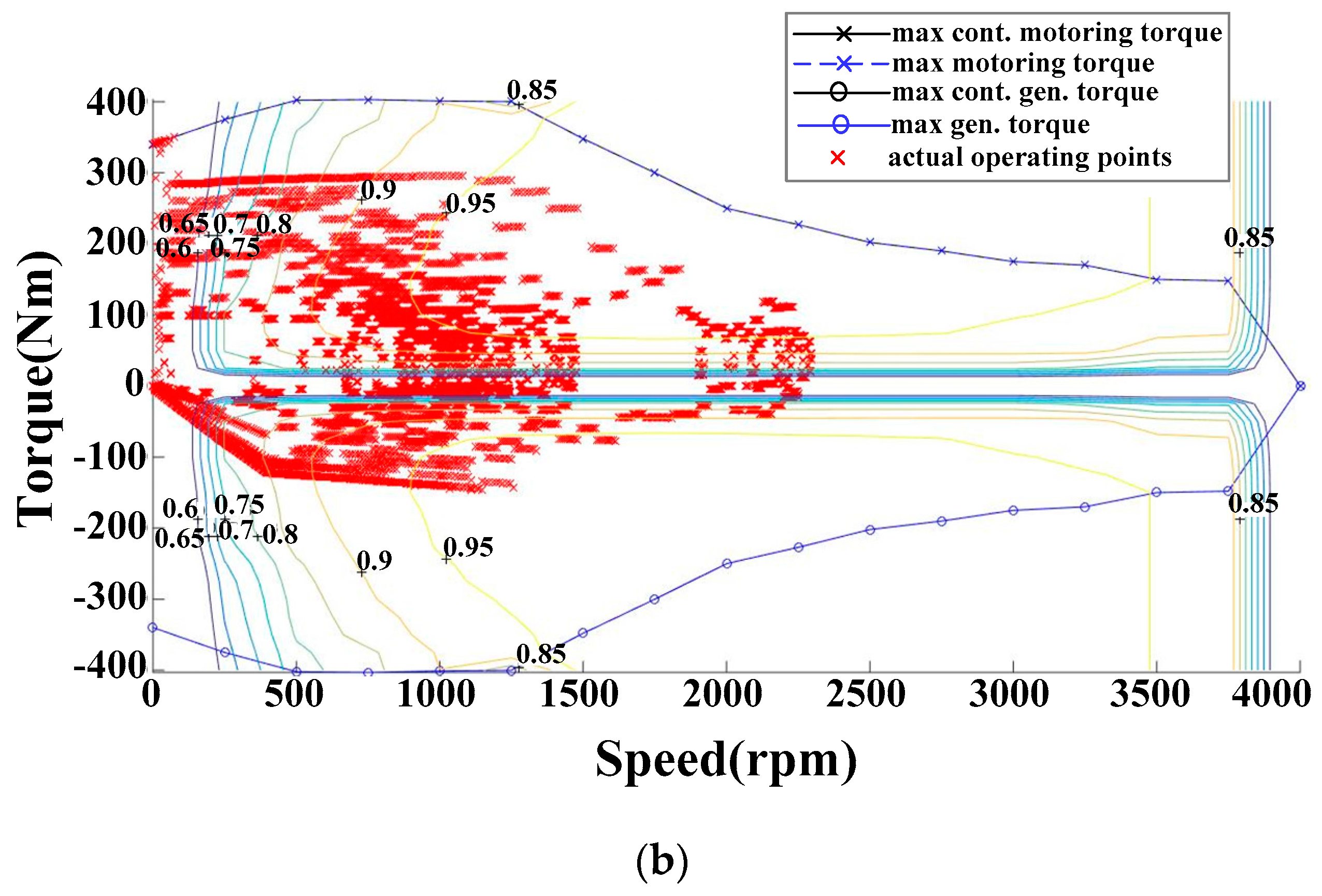 Energies 10 00533 g017b