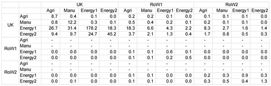 Energies 10 00534 g011