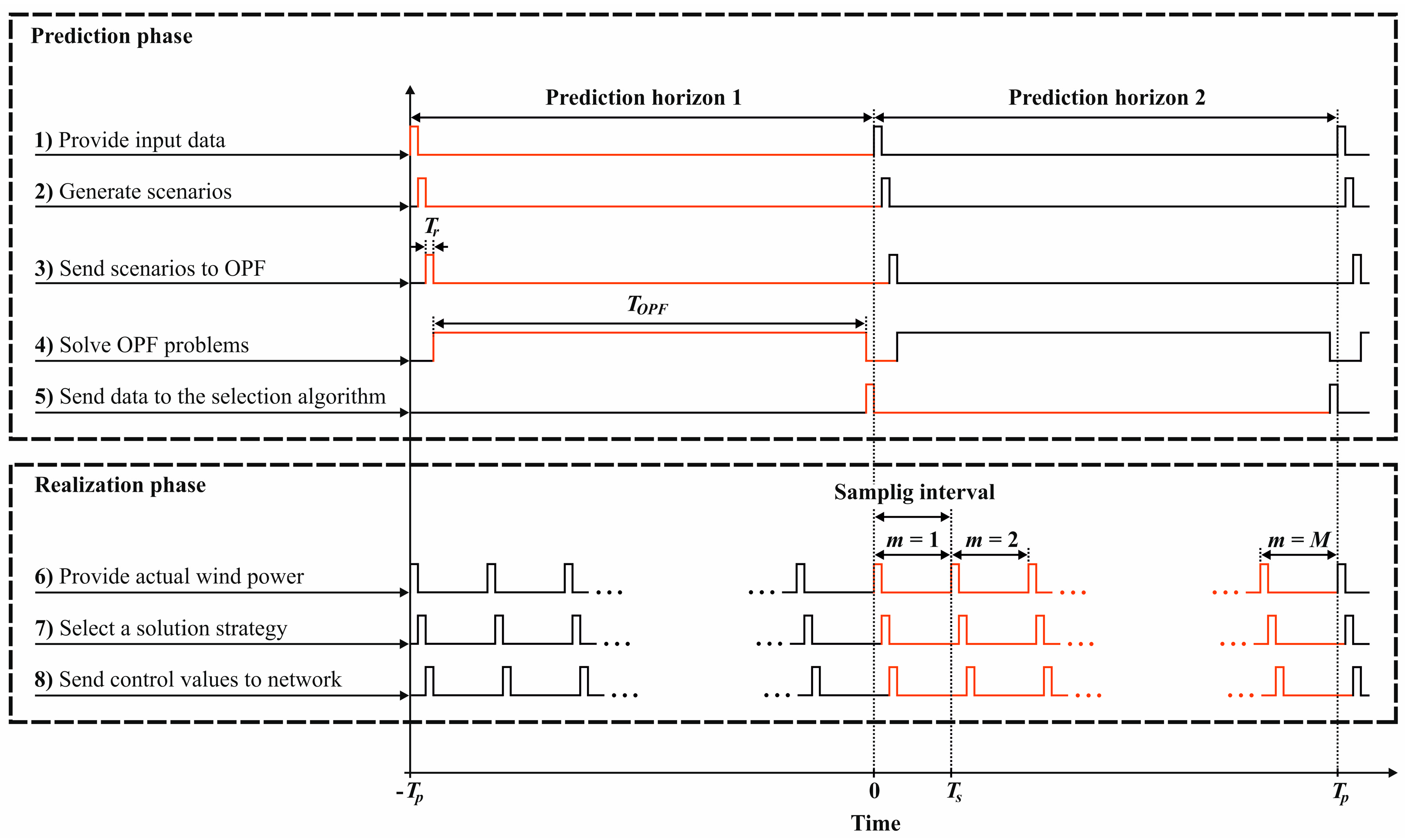 Energies 10 00535 g004