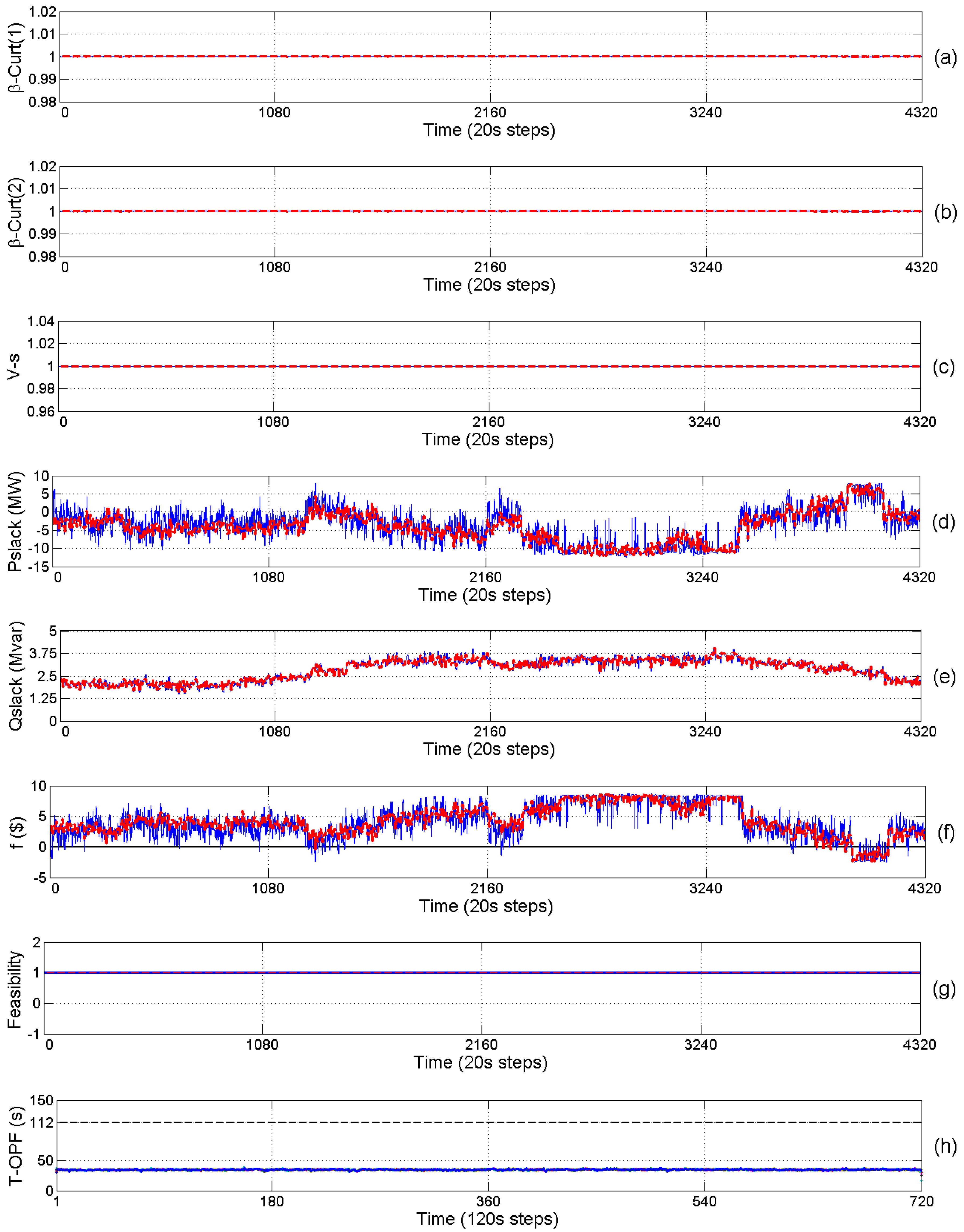 Energies 10 00535 g010