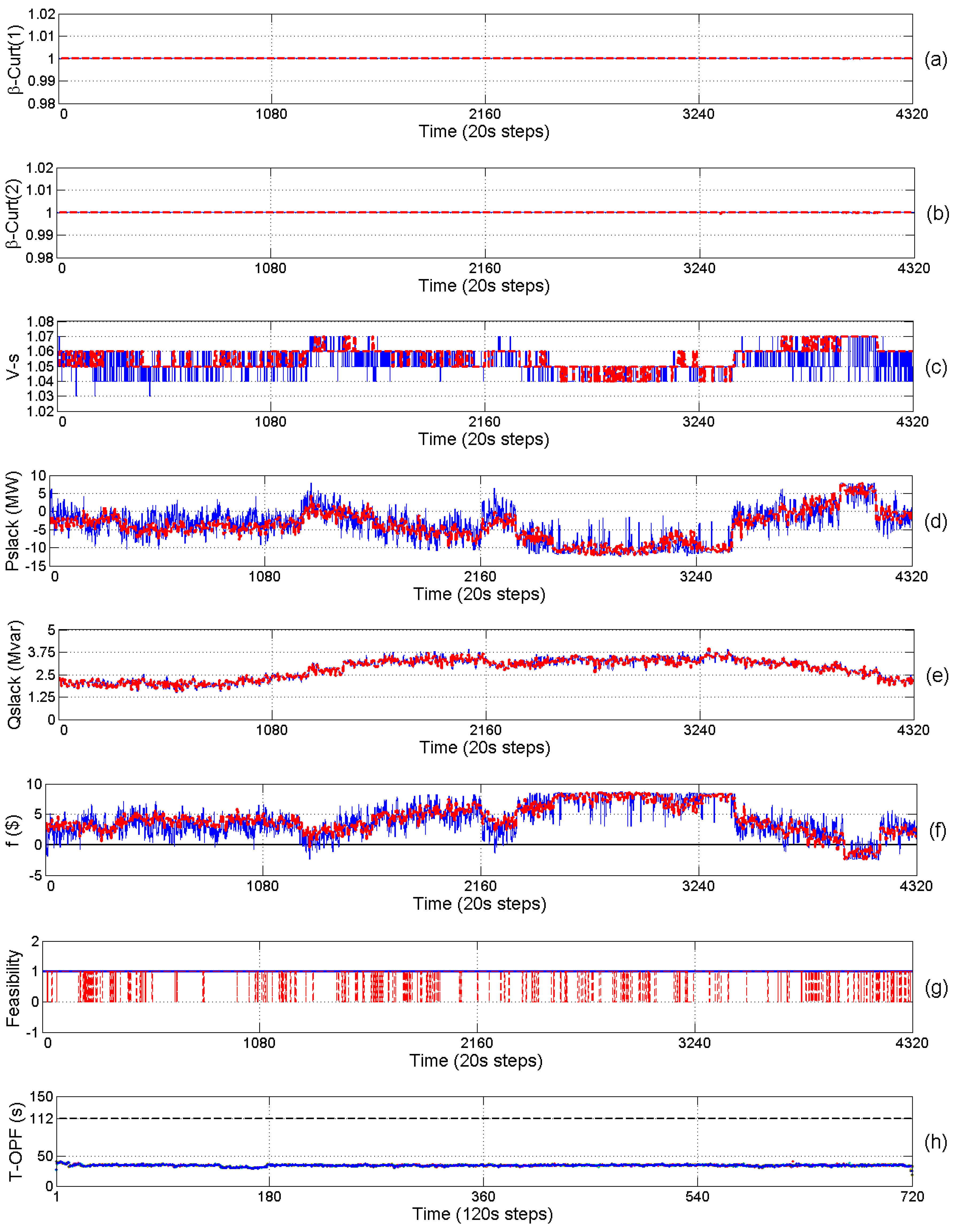 Energies 10 00535 g011