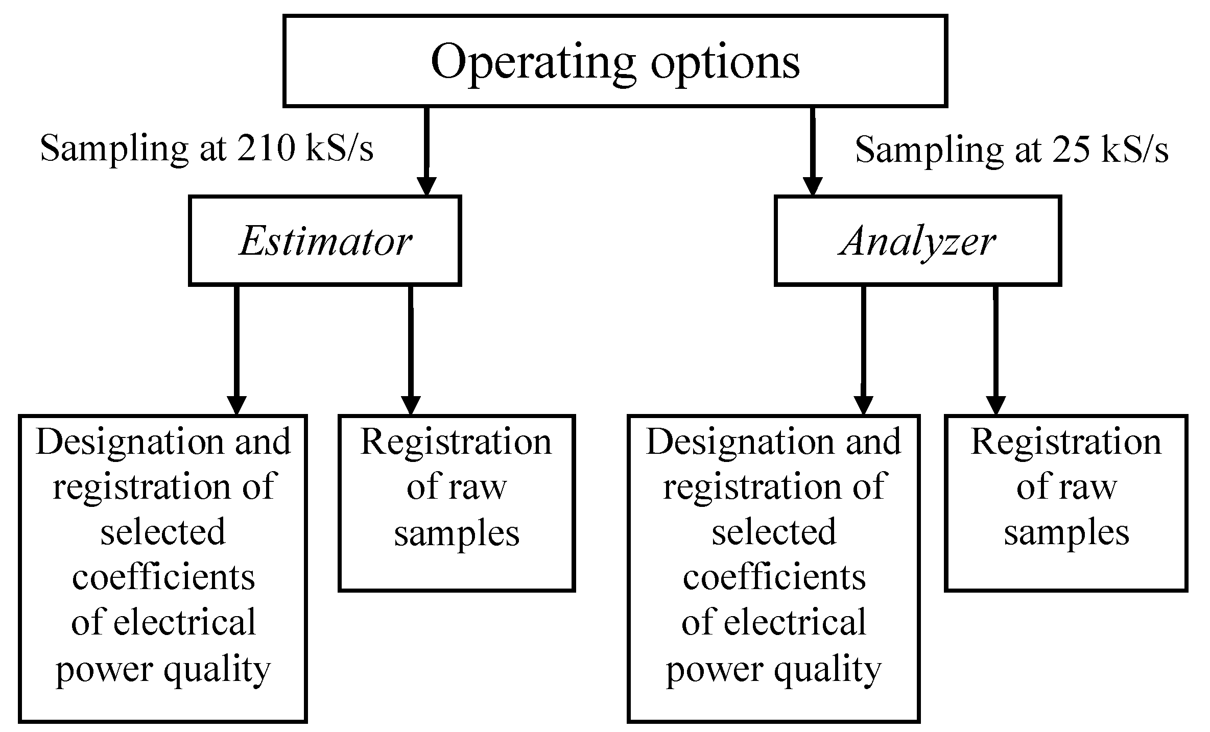 Energies 10 00536 g005
