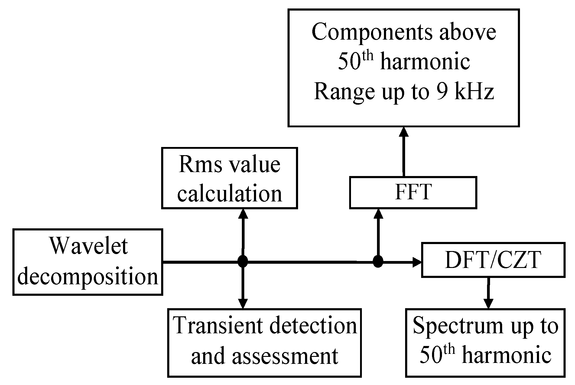 Energies 10 00536 g006