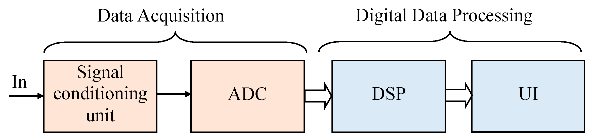 Energies 10 00536 g007