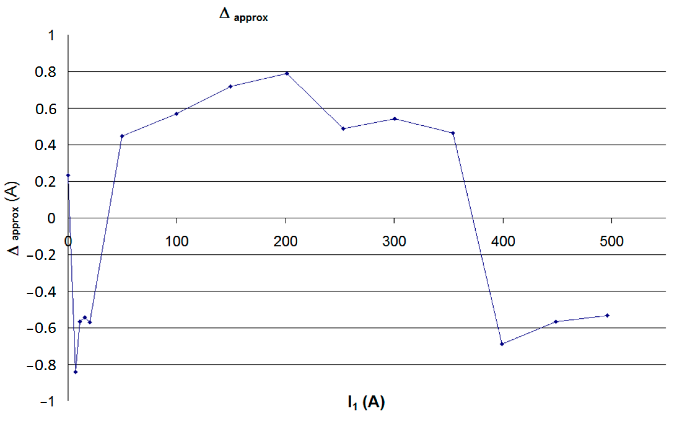 Energies 10 00536 g009