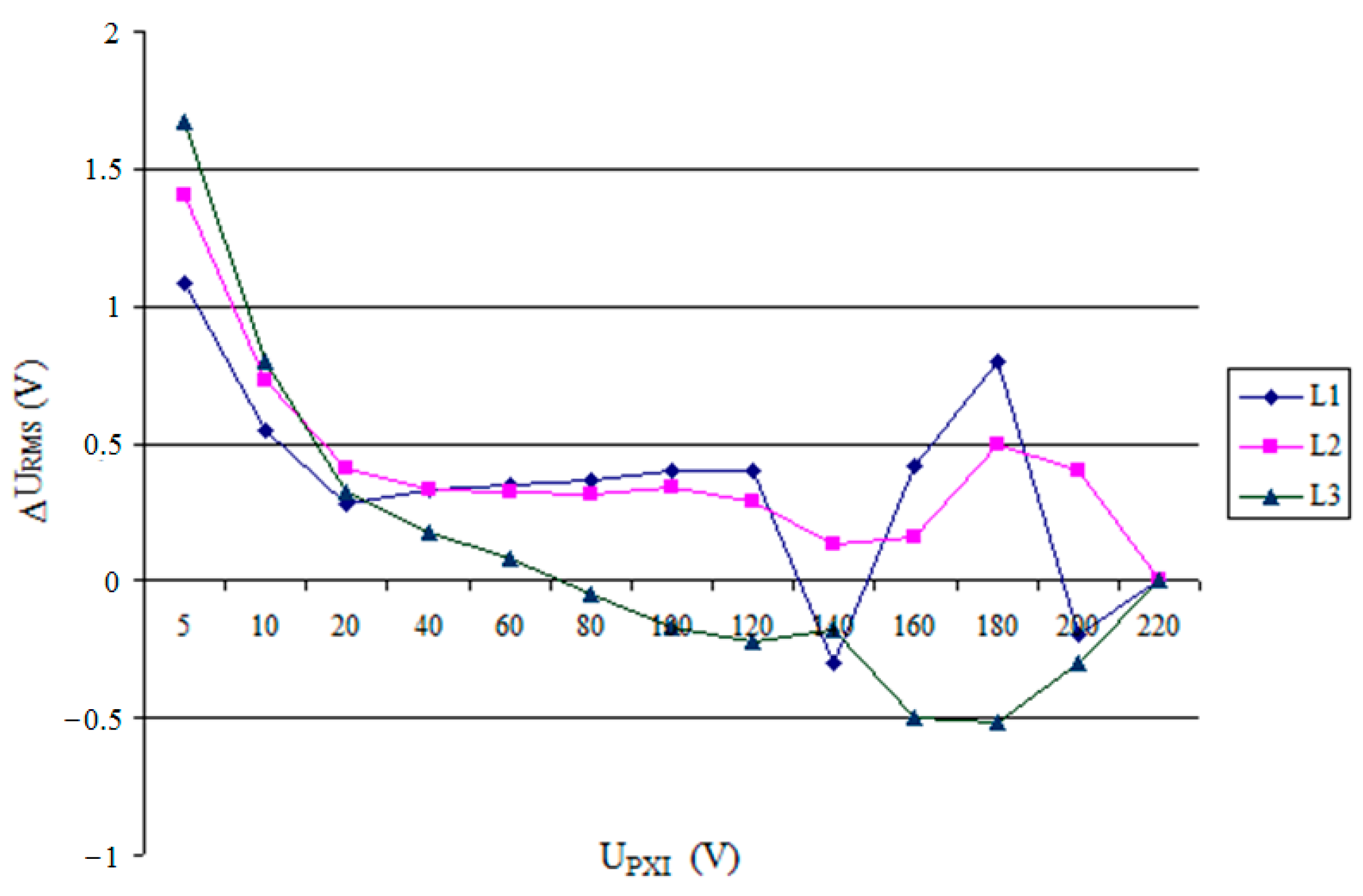 Energies 10 00536 g013