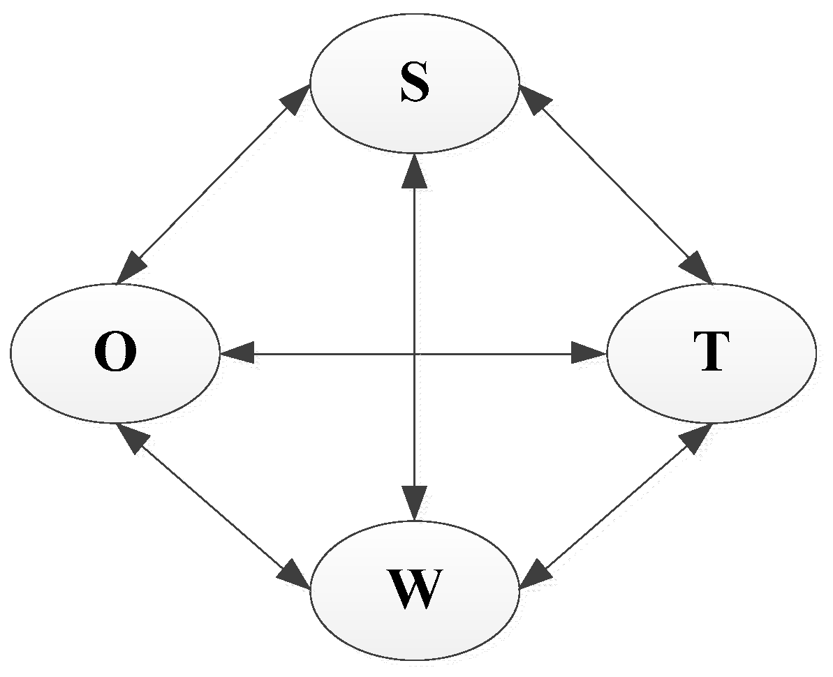 Energies 10 00537 g005