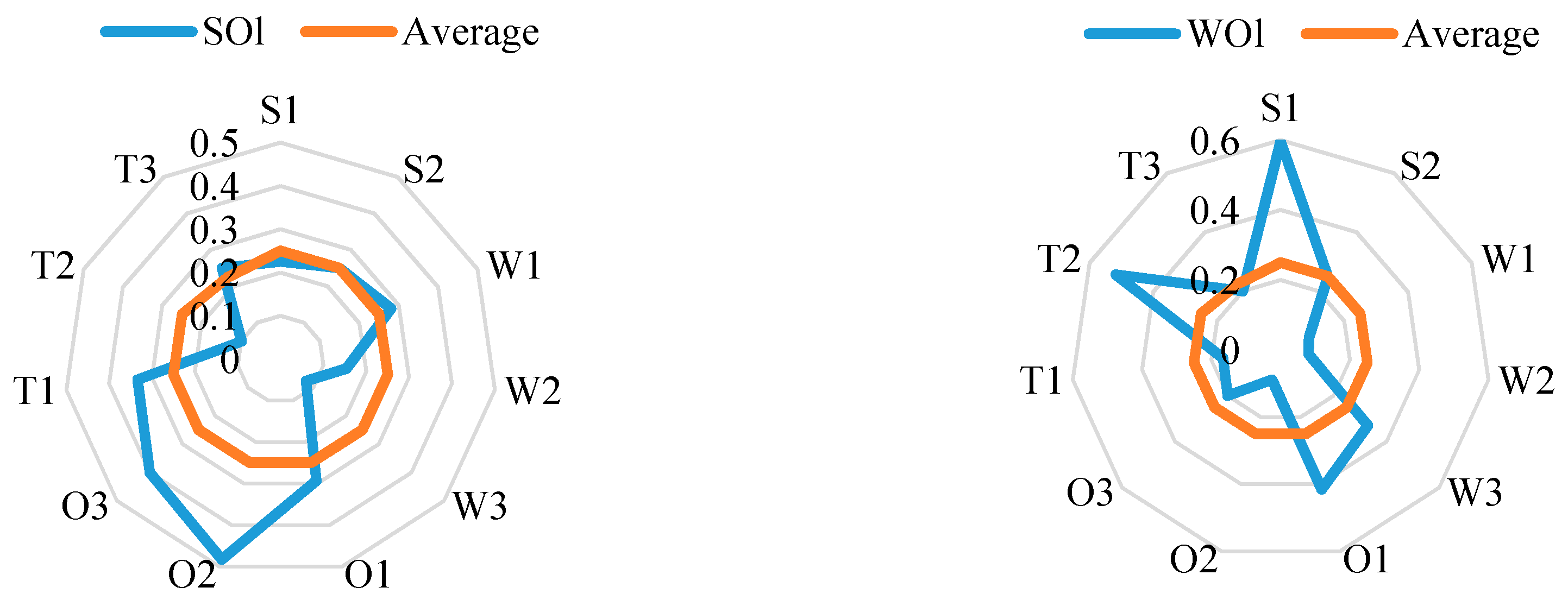Energies 10 00537 g007a