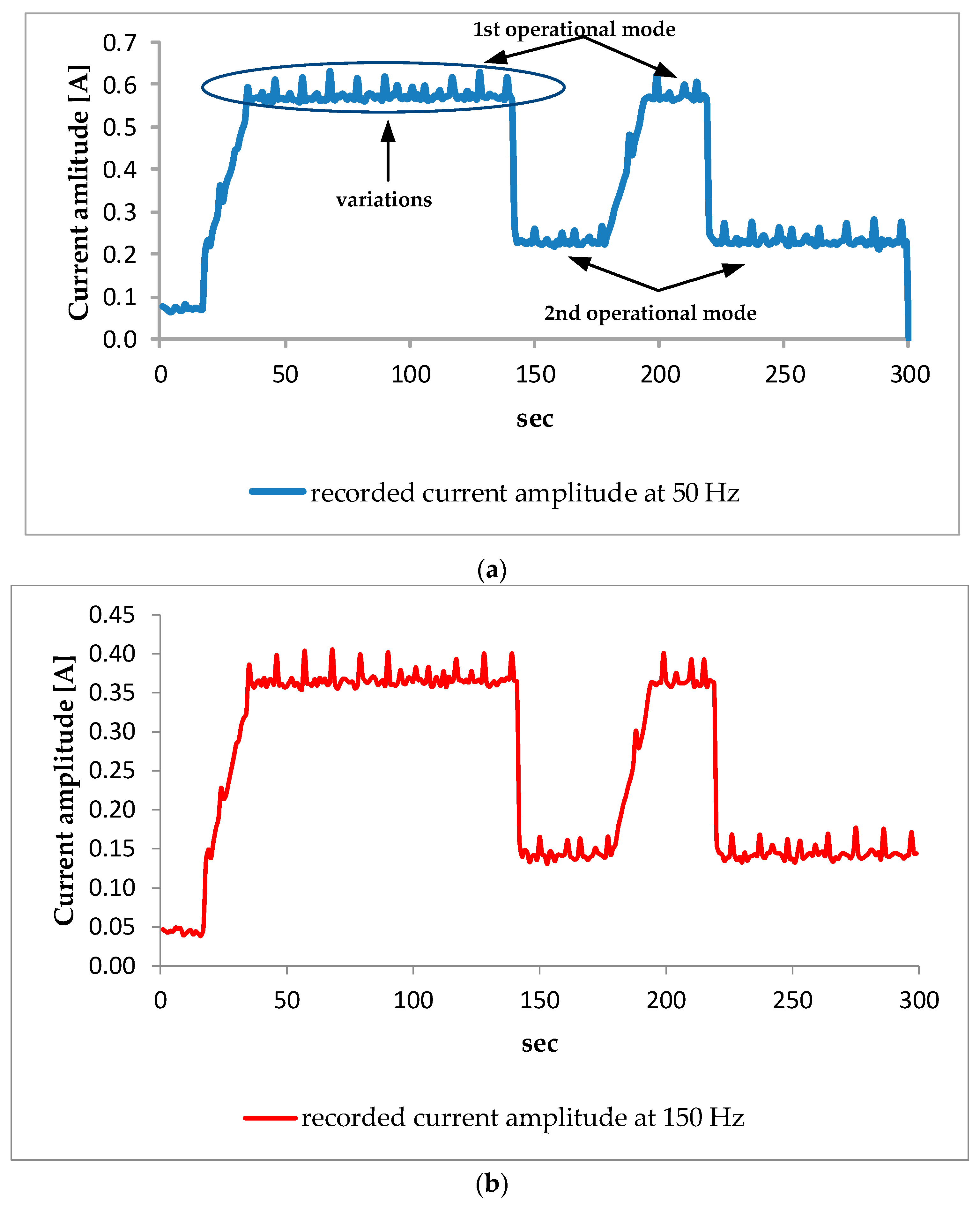 Energies 10 00538 g001a
