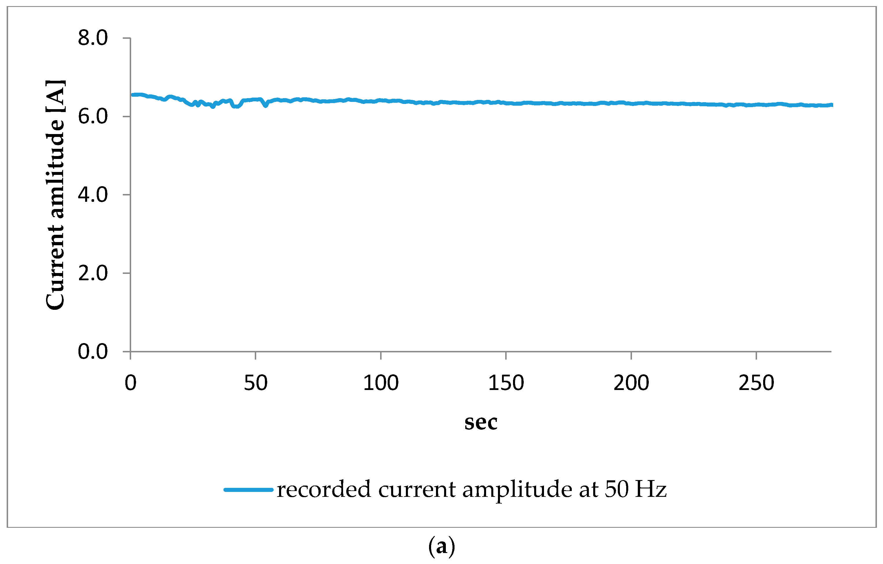 Energies 10 00538 g002a