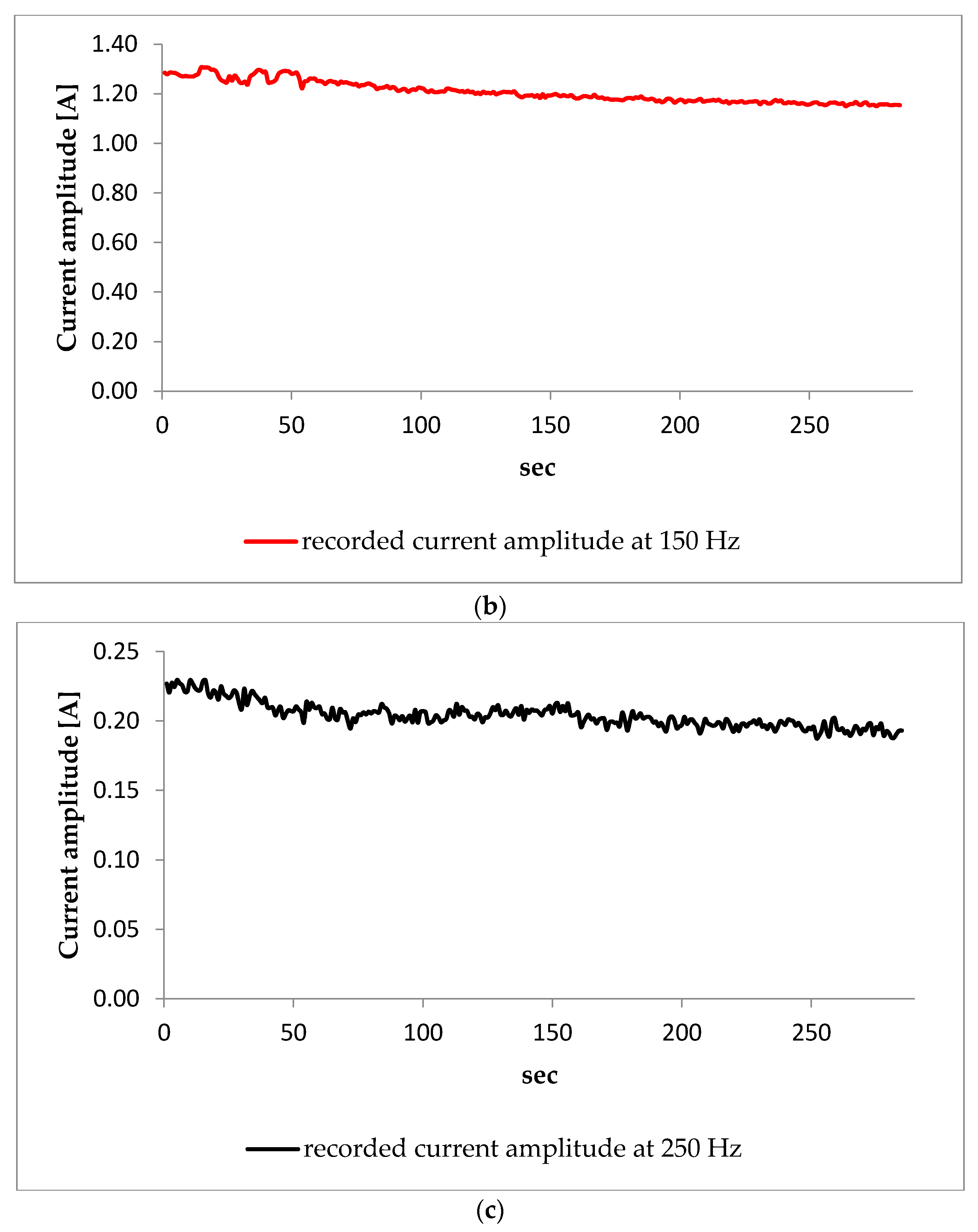 Energies 10 00538 g002b