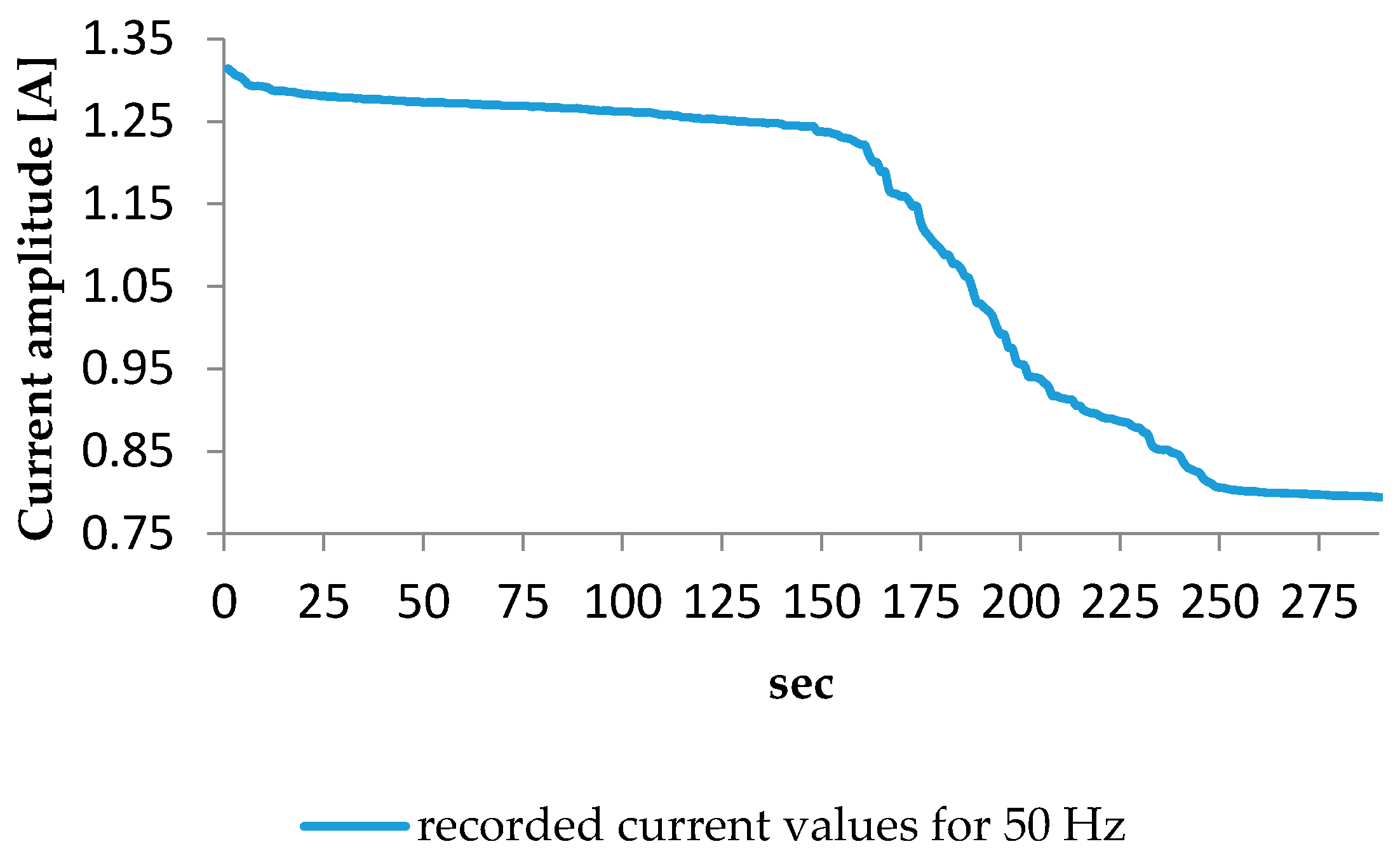 Energies 10 00538 g003