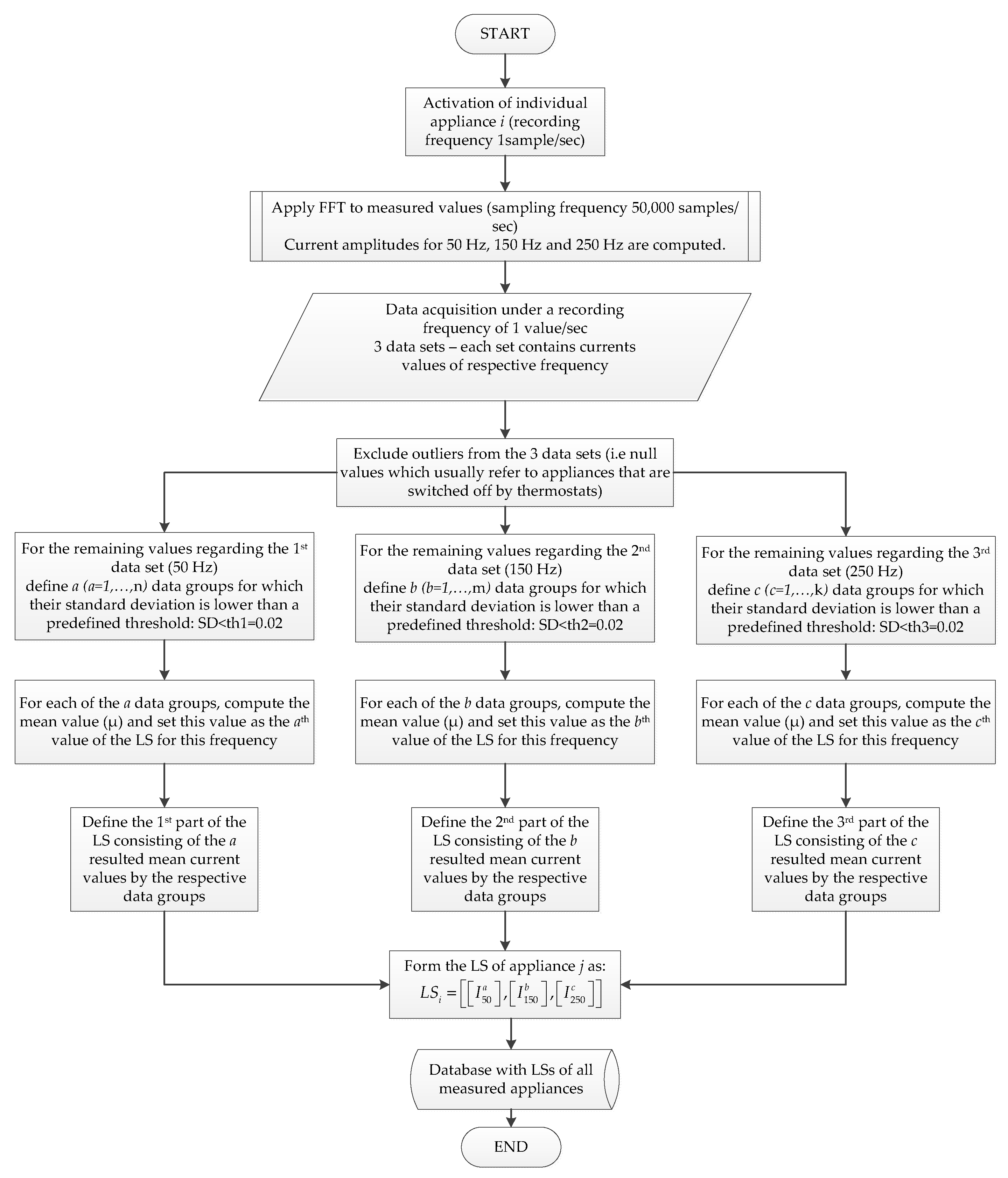 Energies 10 00538 g004