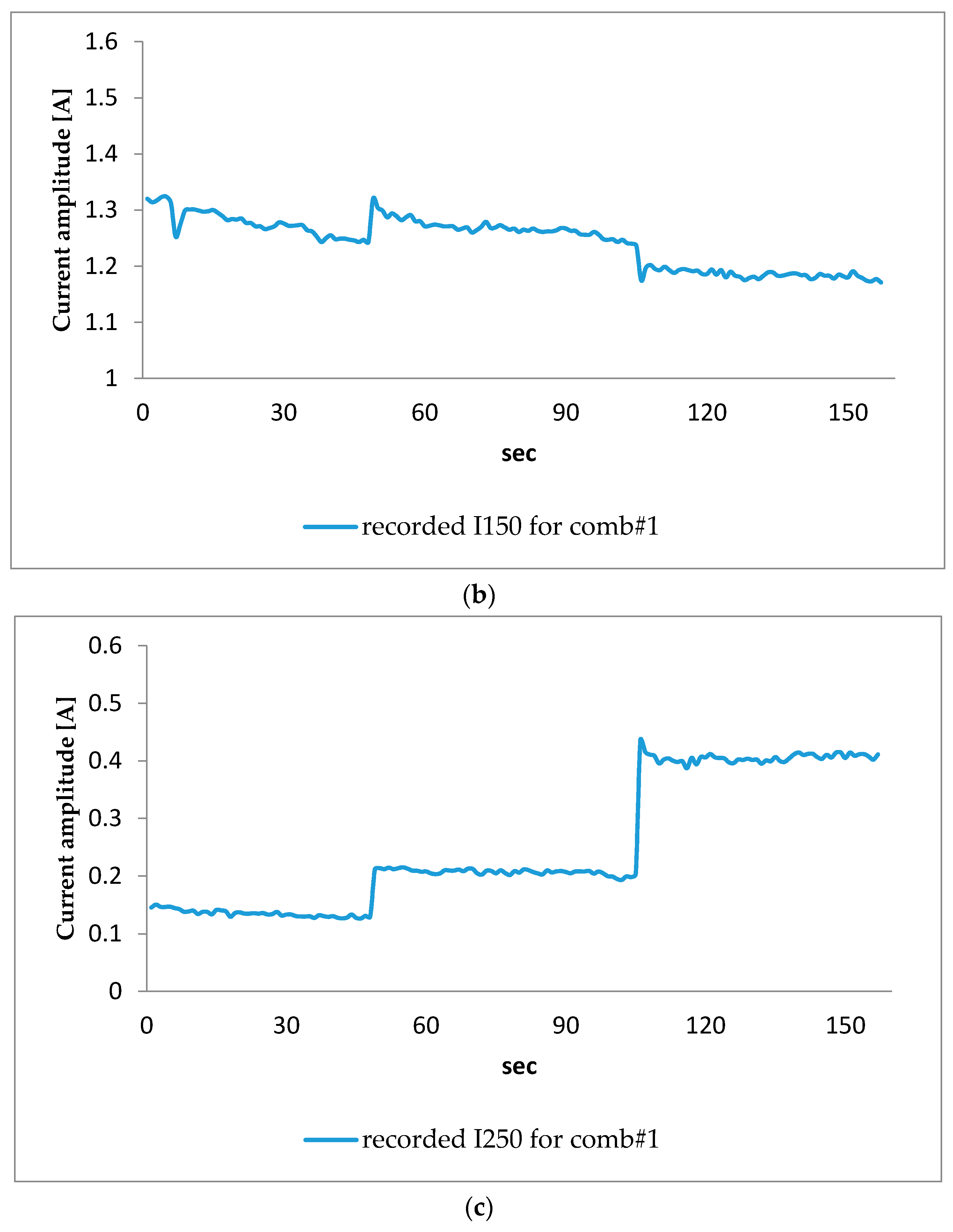 Energies 10 00538 g005b