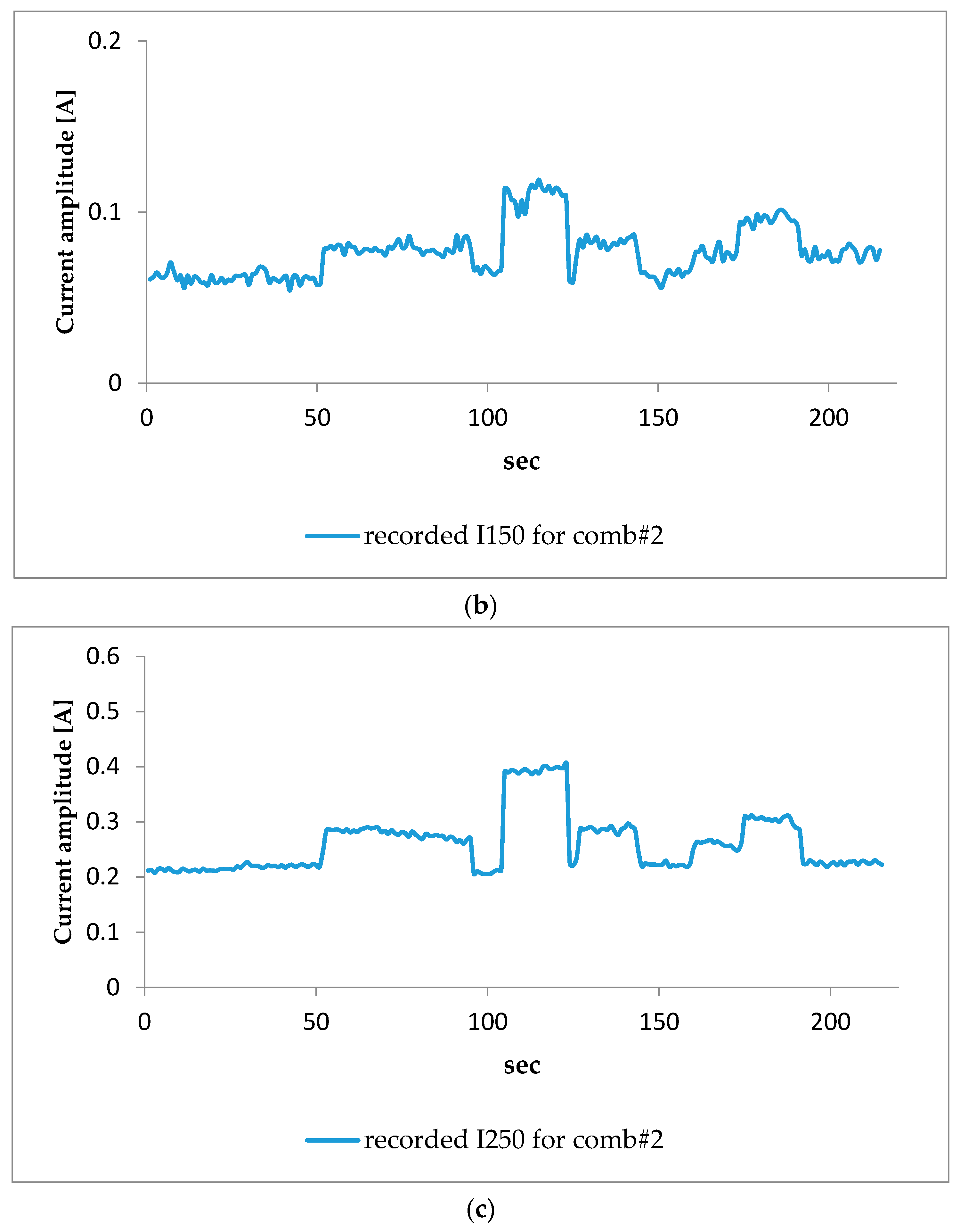 Energies 10 00538 g006b